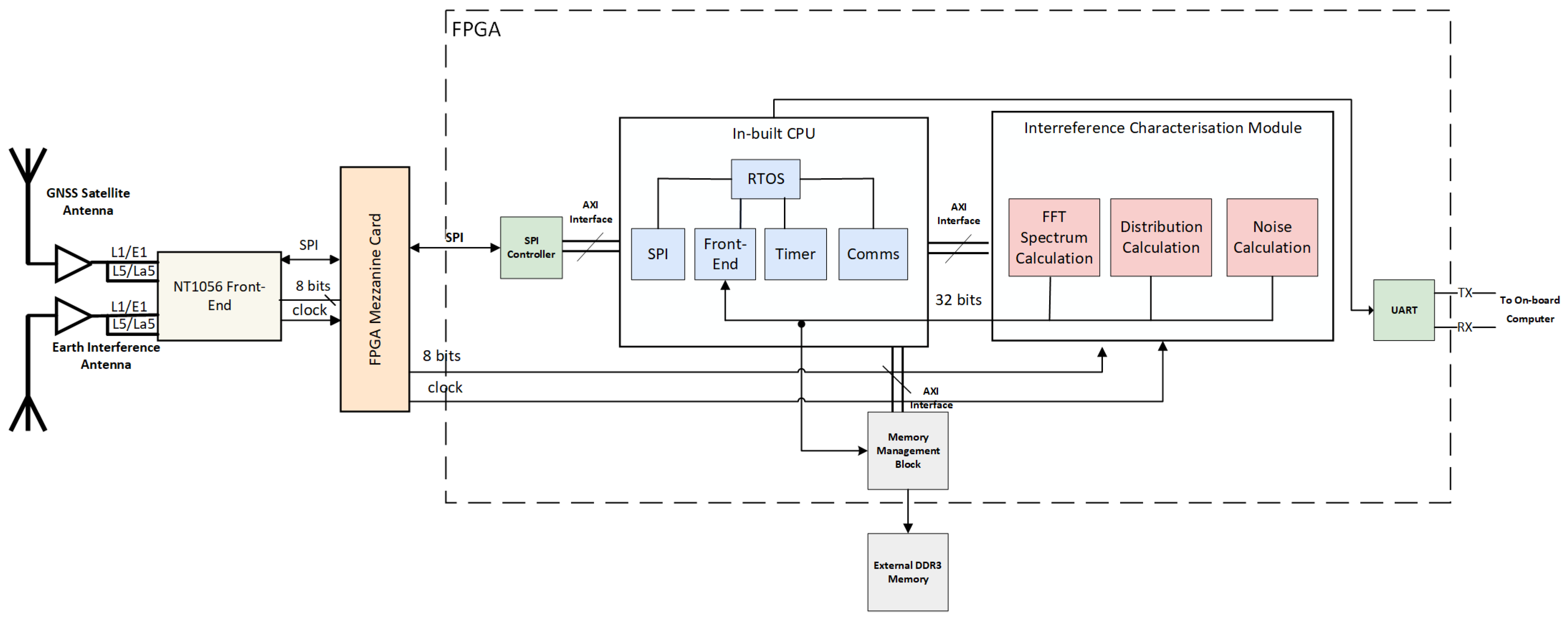Aerospace 11 00901 g002