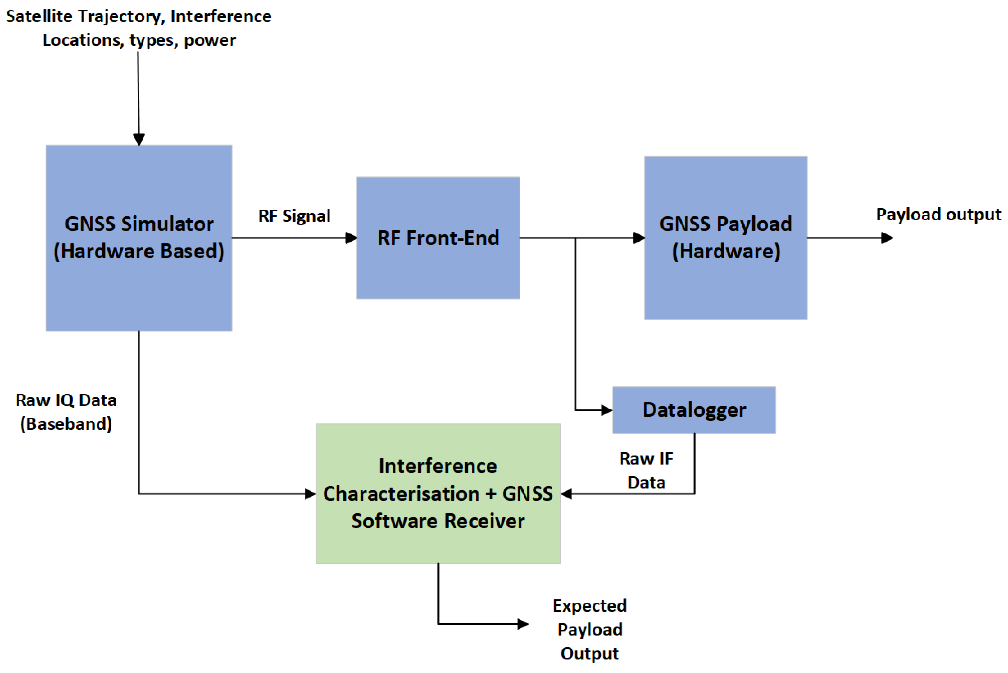 Aerospace 11 00901 g003