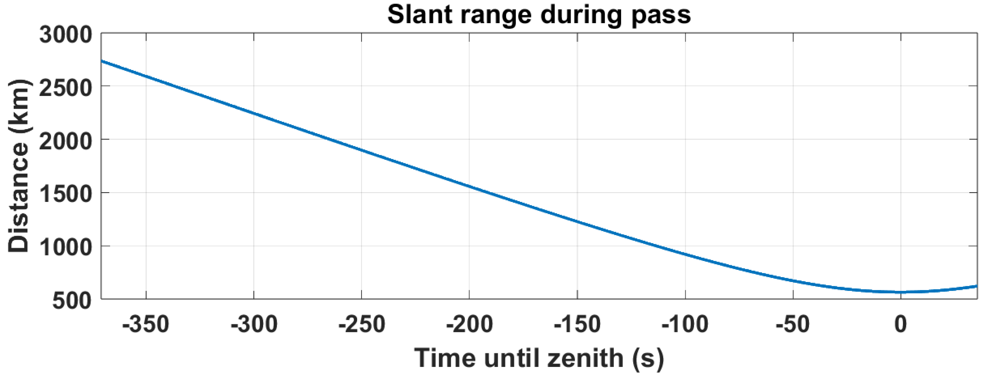 Aerospace 11 00901 g005