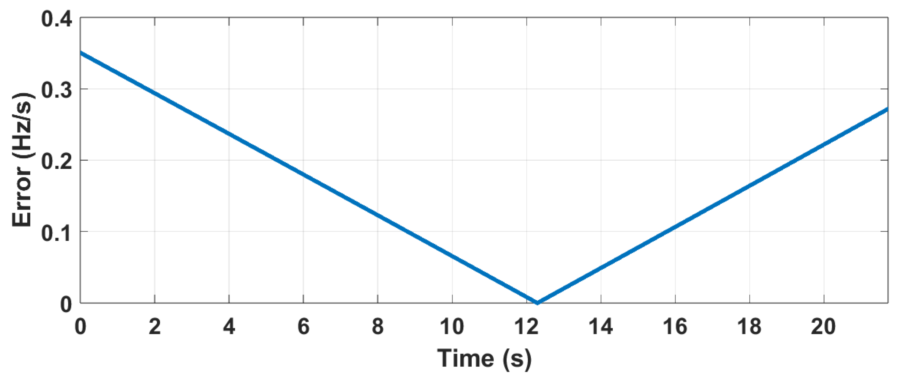 Aerospace 11 00901 g012
