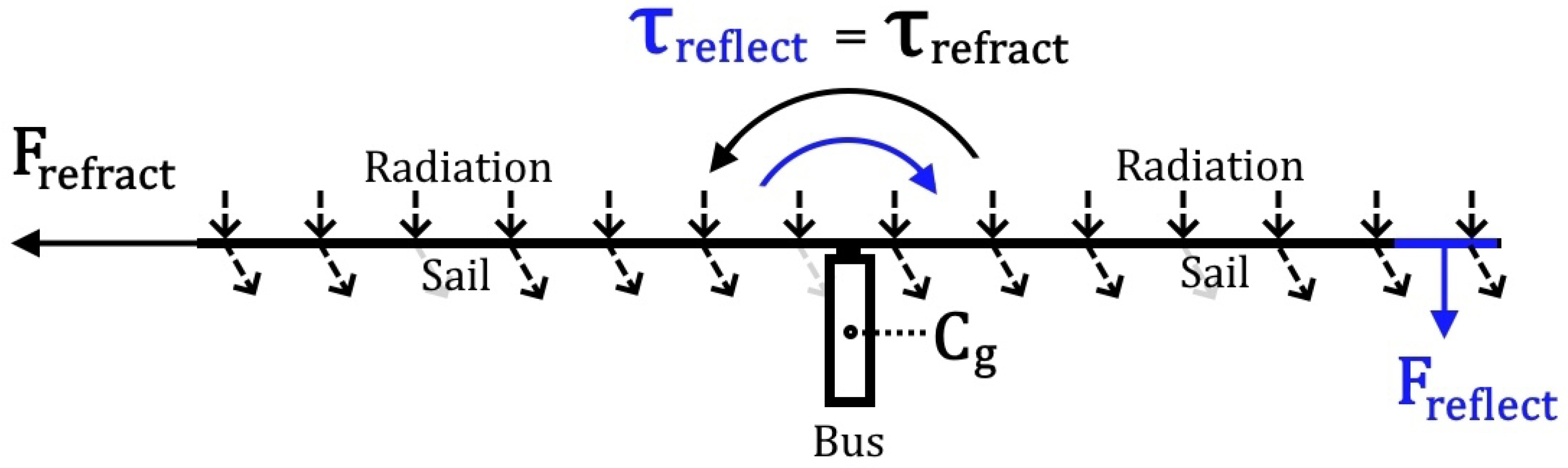 Aerospace 11 00901 g014