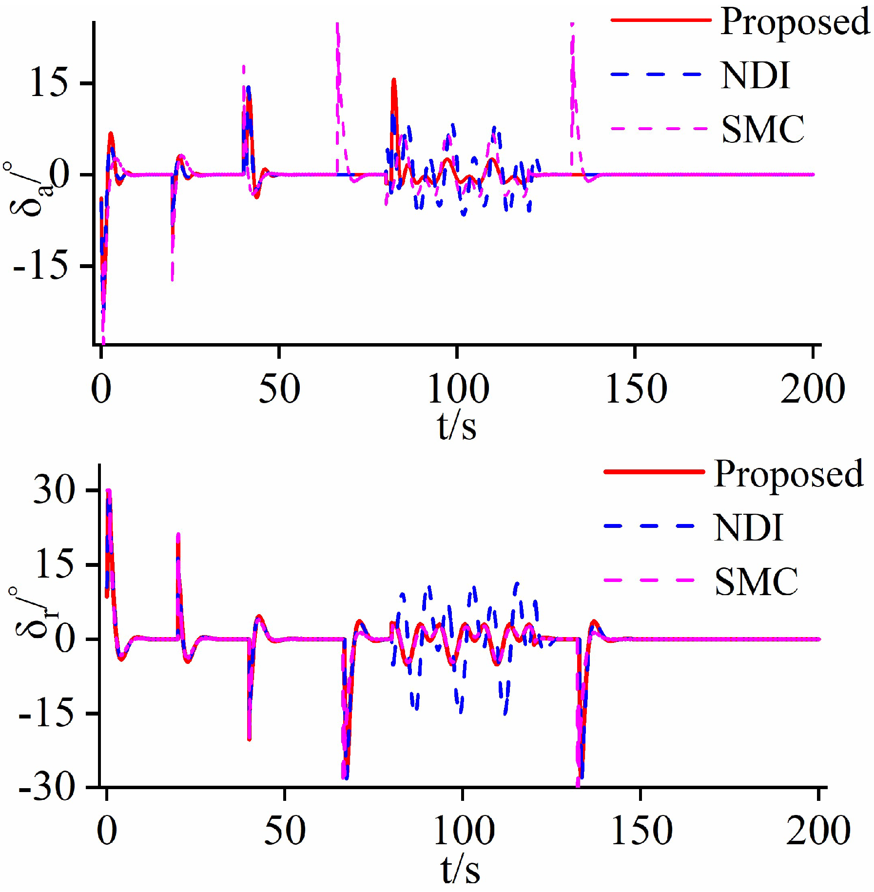 Aerospace 11 00902 g010 Aerospace 11 00902 g010