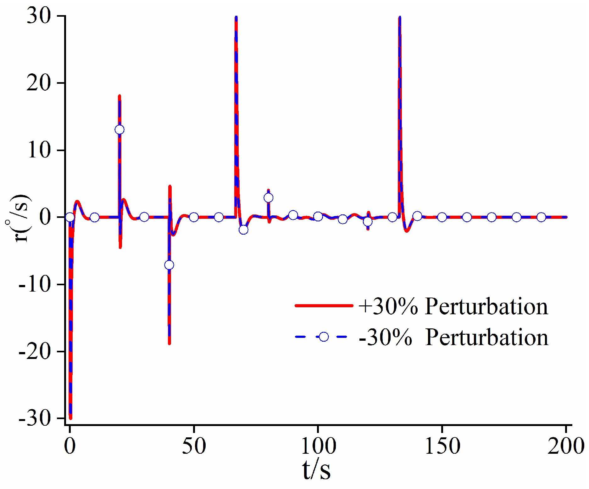 Aerospace 11 00902 g017 Aerospace 11 00902 g017