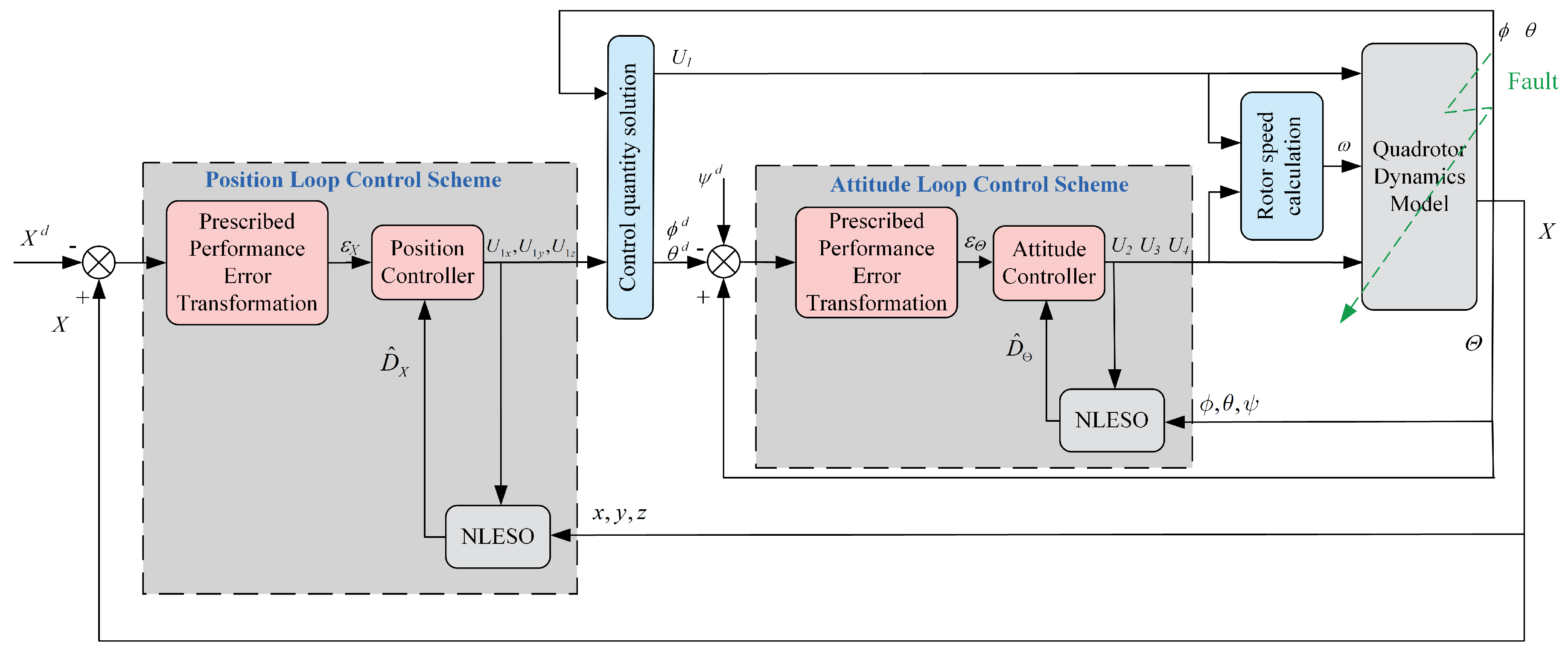 Aerospace 11 00903 g002