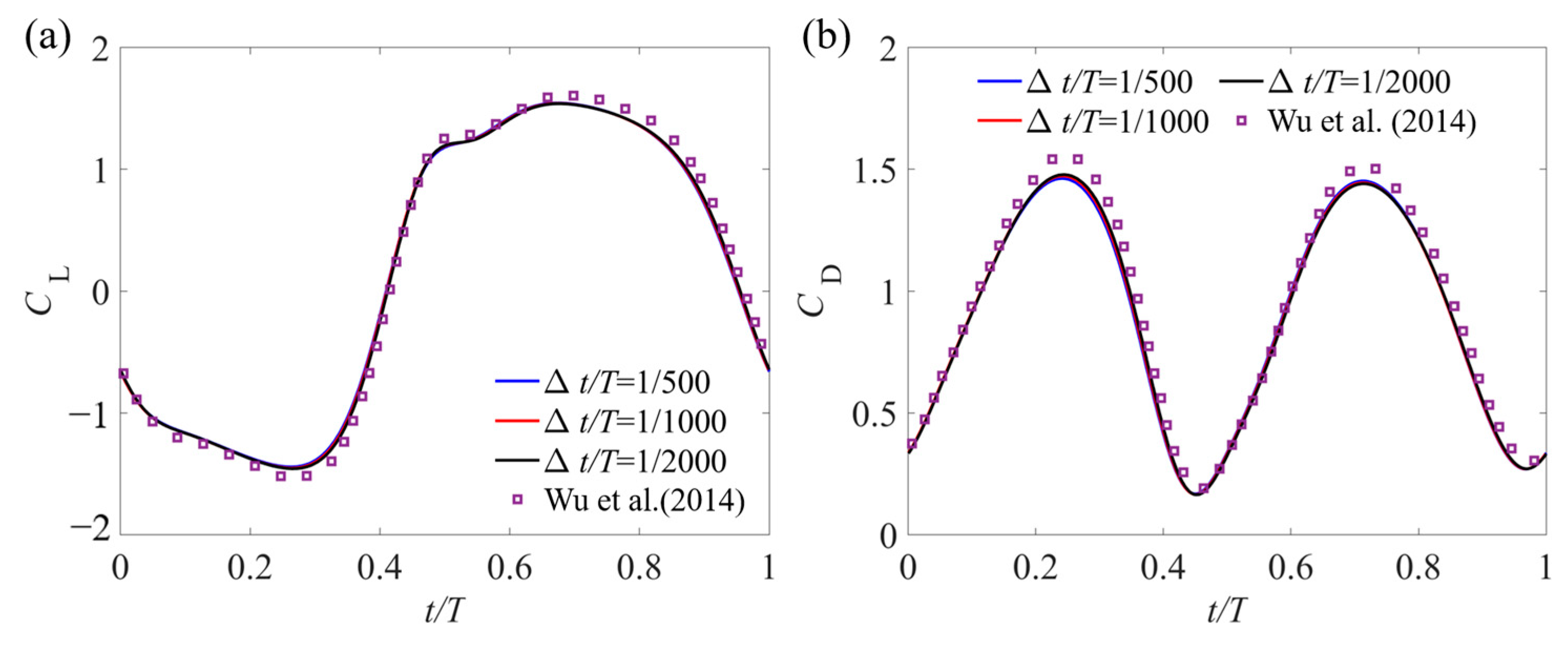 Aerospace 11 00904 g005