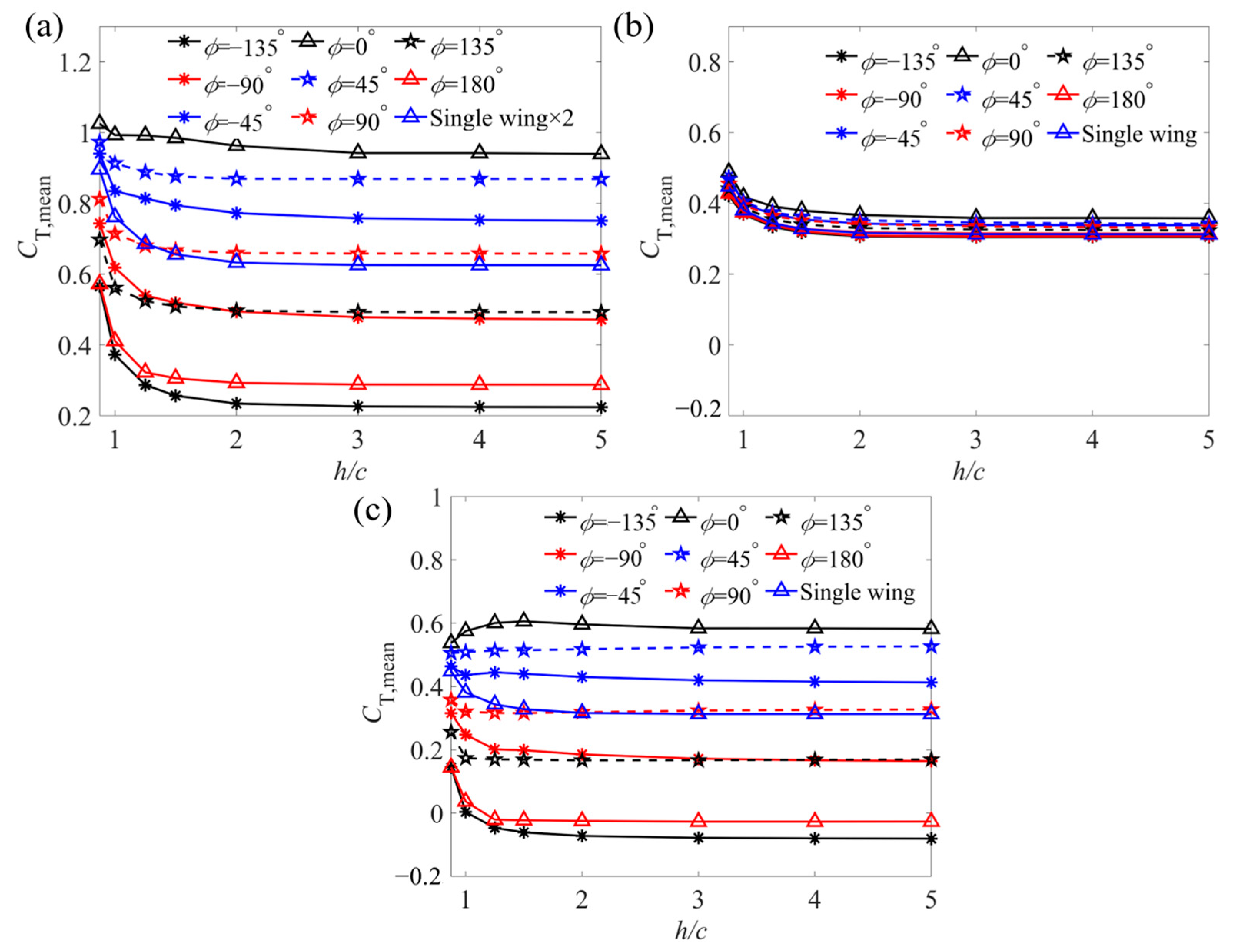 Aerospace 11 00904 g007