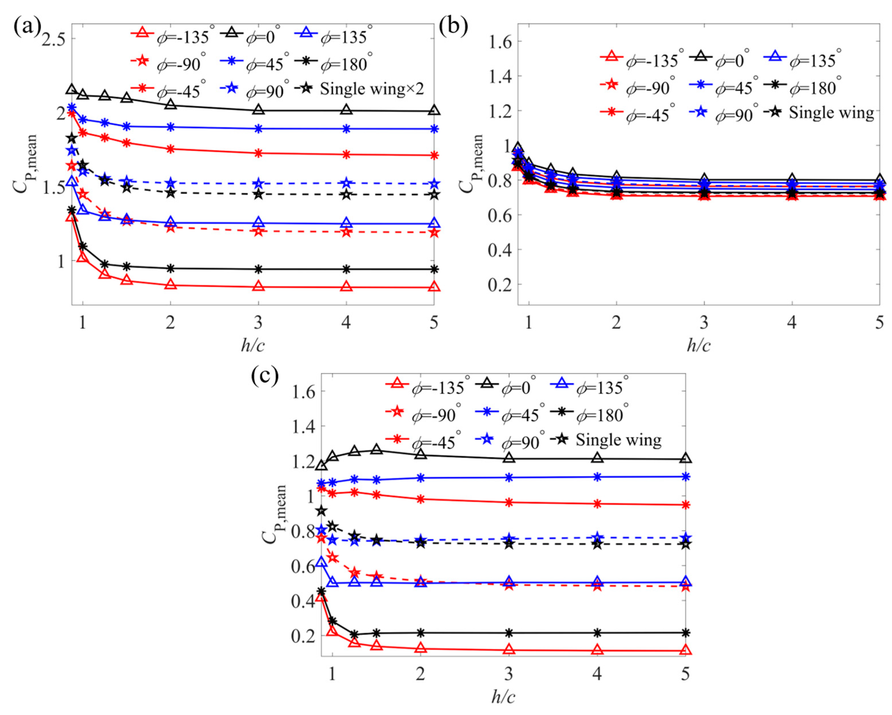 Aerospace 11 00904 g008