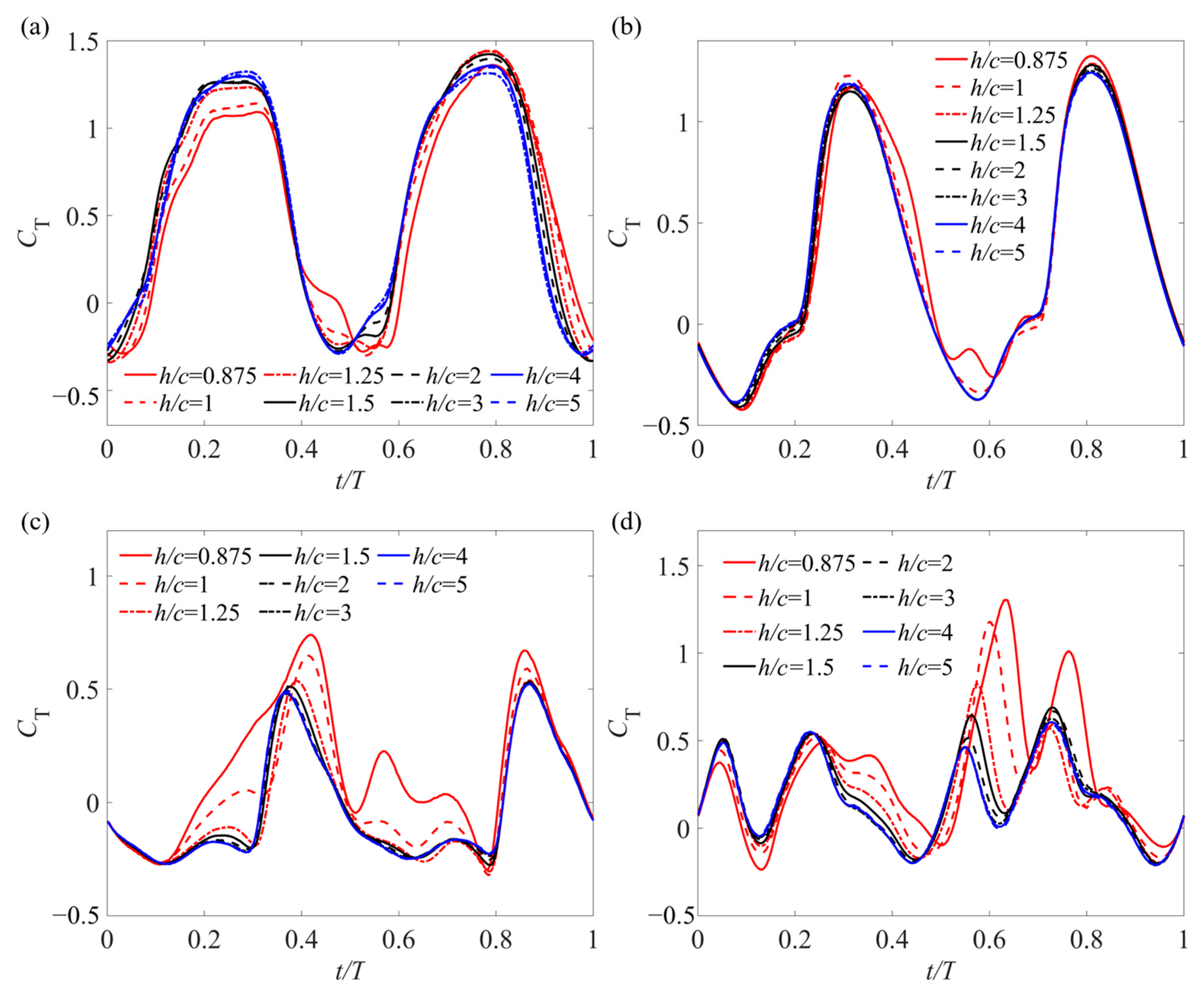 Aerospace 11 00904 g010