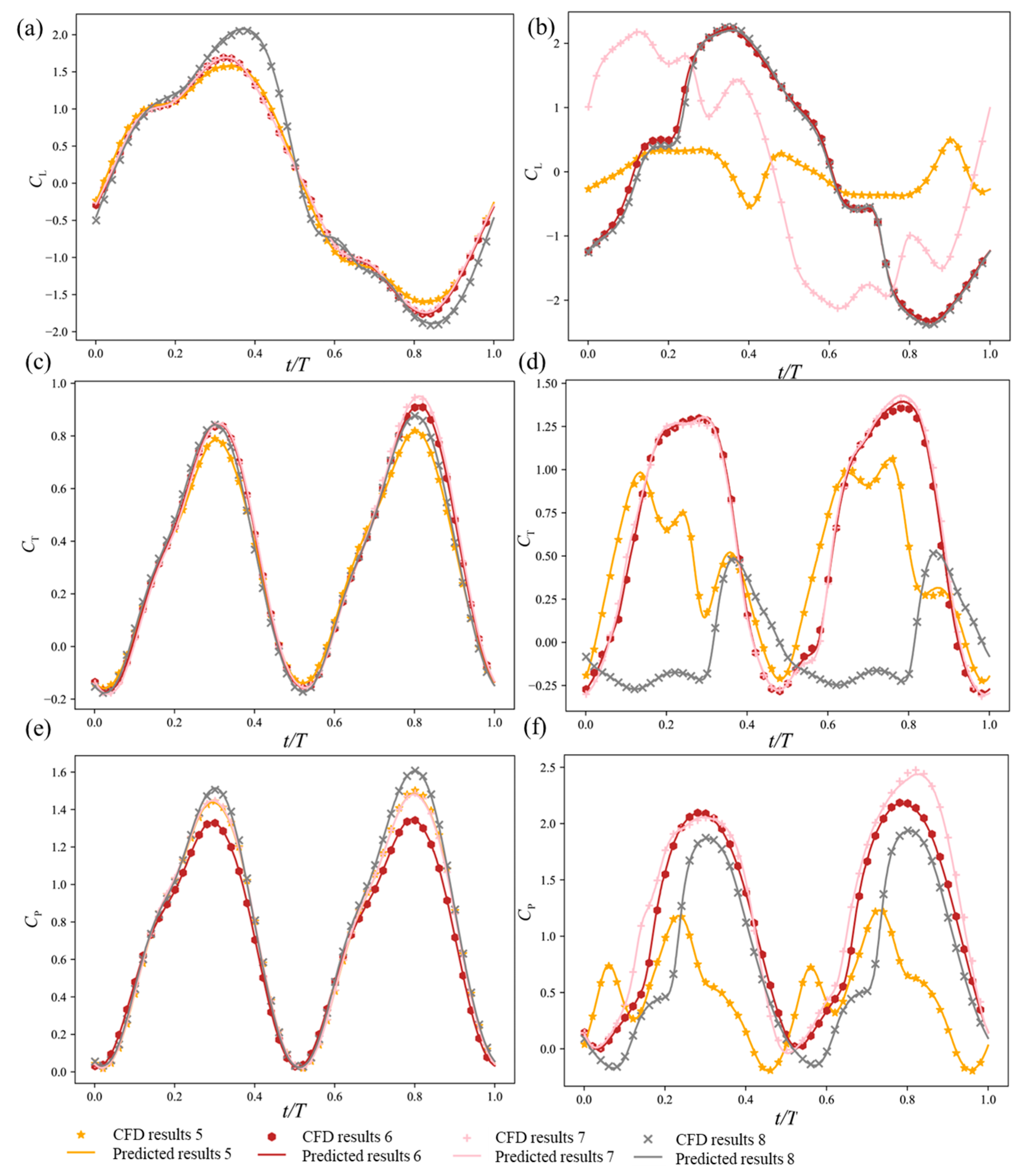 Aerospace 11 00904 g022