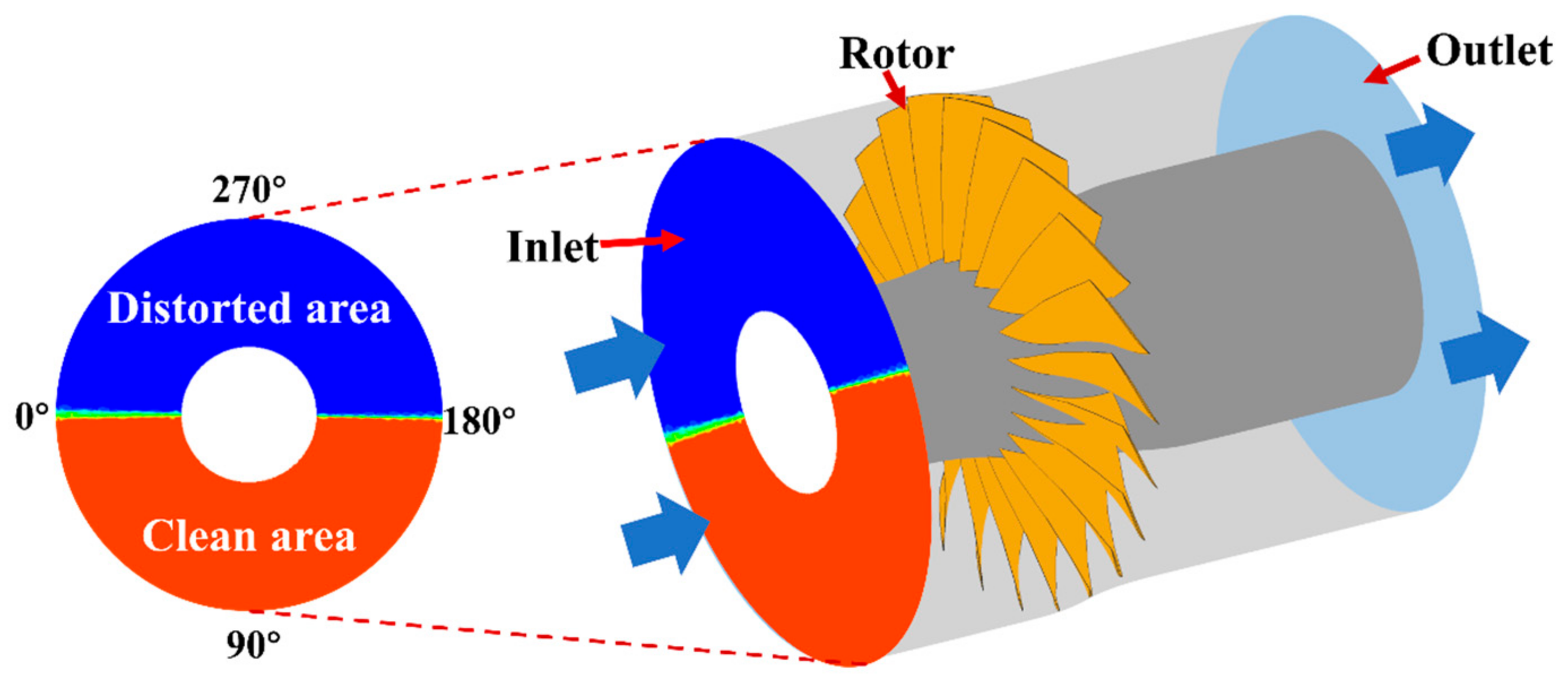Aerospace 11 00911 g001
