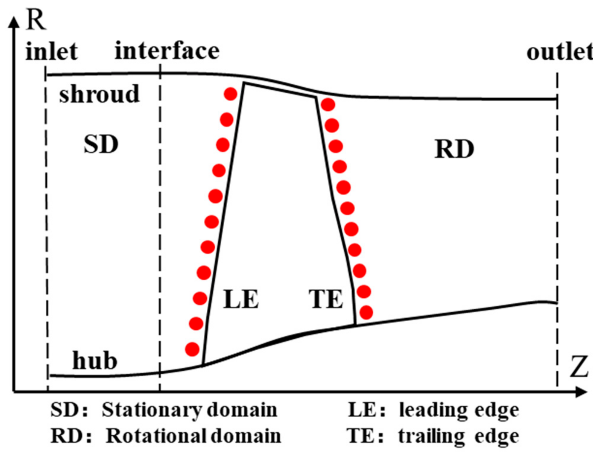 Aerospace 11 00911 g002