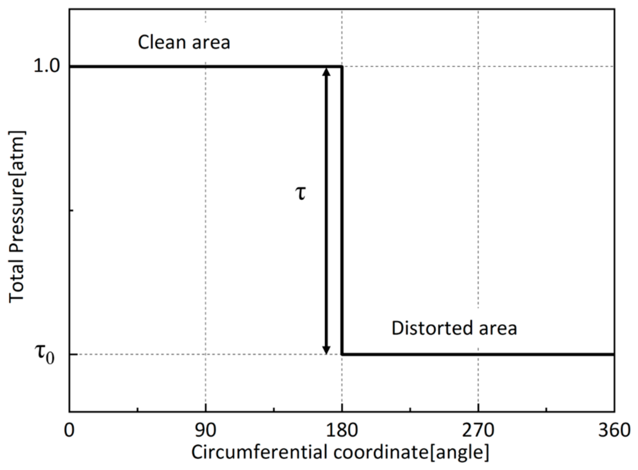 Aerospace 11 00911 g007