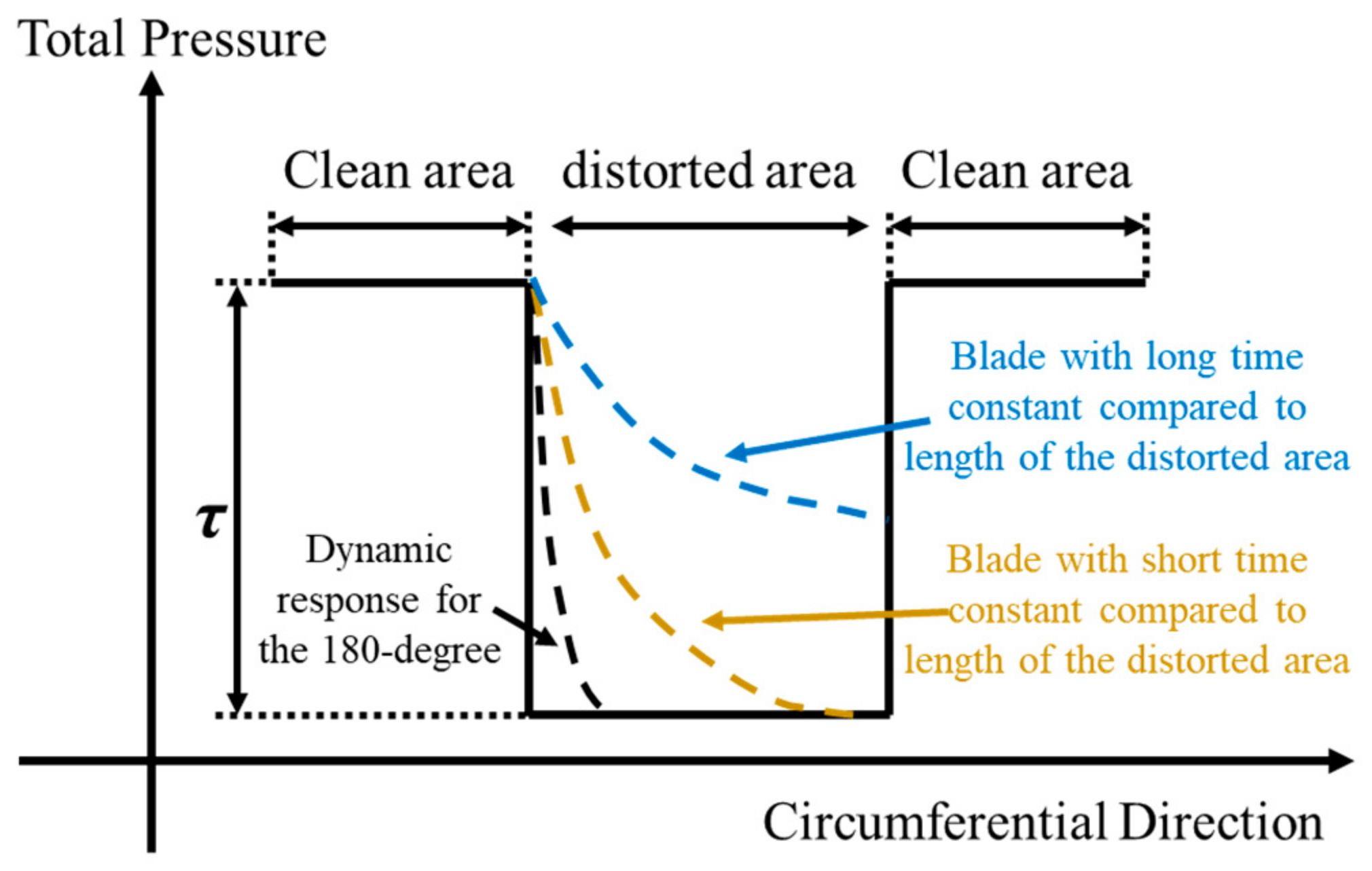 Aerospace 11 00911 g013