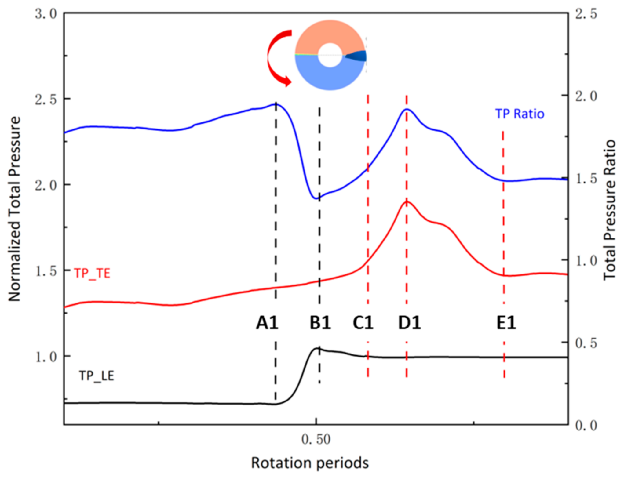 Aerospace 11 00911 g017