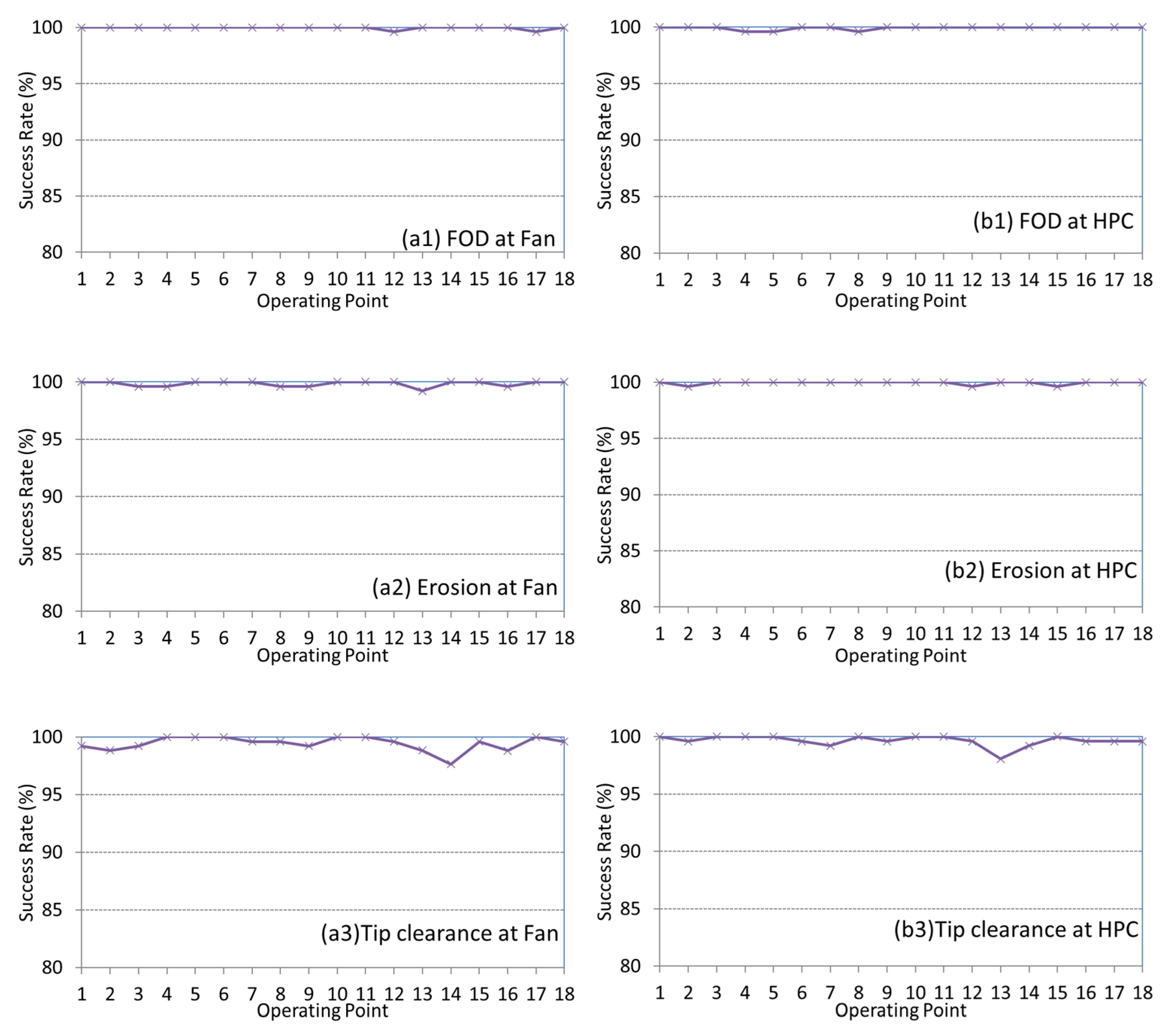 Aerospace 11 00913 g007a