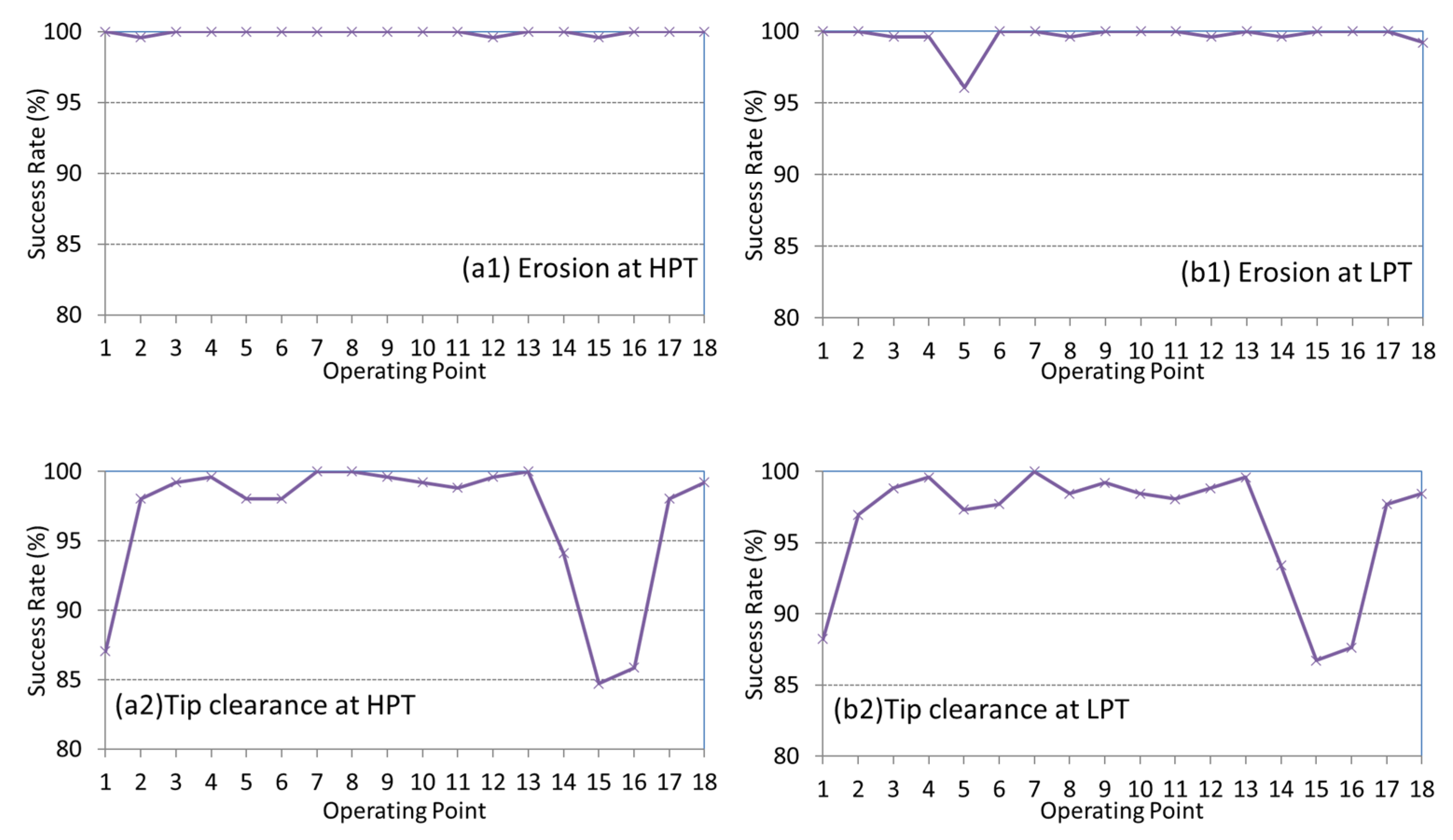 Aerospace 11 00913 g008