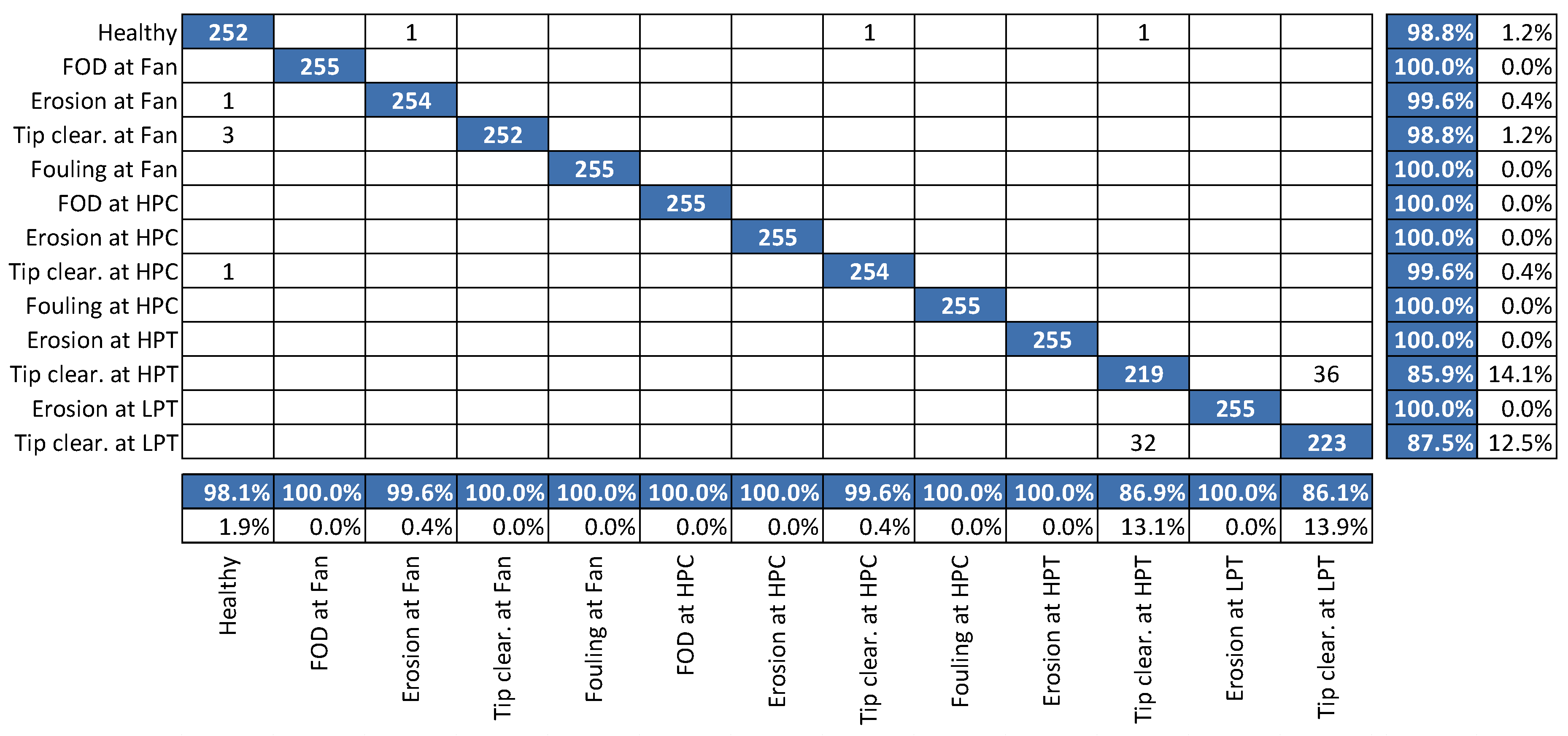 Aerospace 11 00913 g009