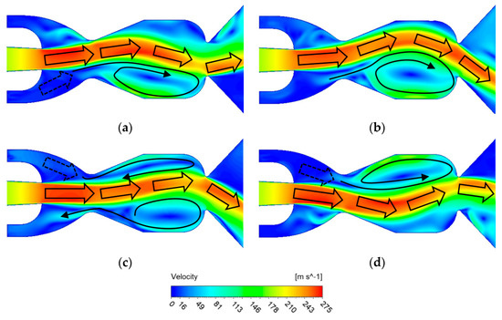PCA-Kriging-Based Oscillating Jet Actuator Optimization and