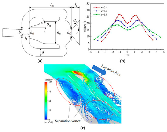 PCA-Kriging-Based Oscillating Jet Actuator Optimization and