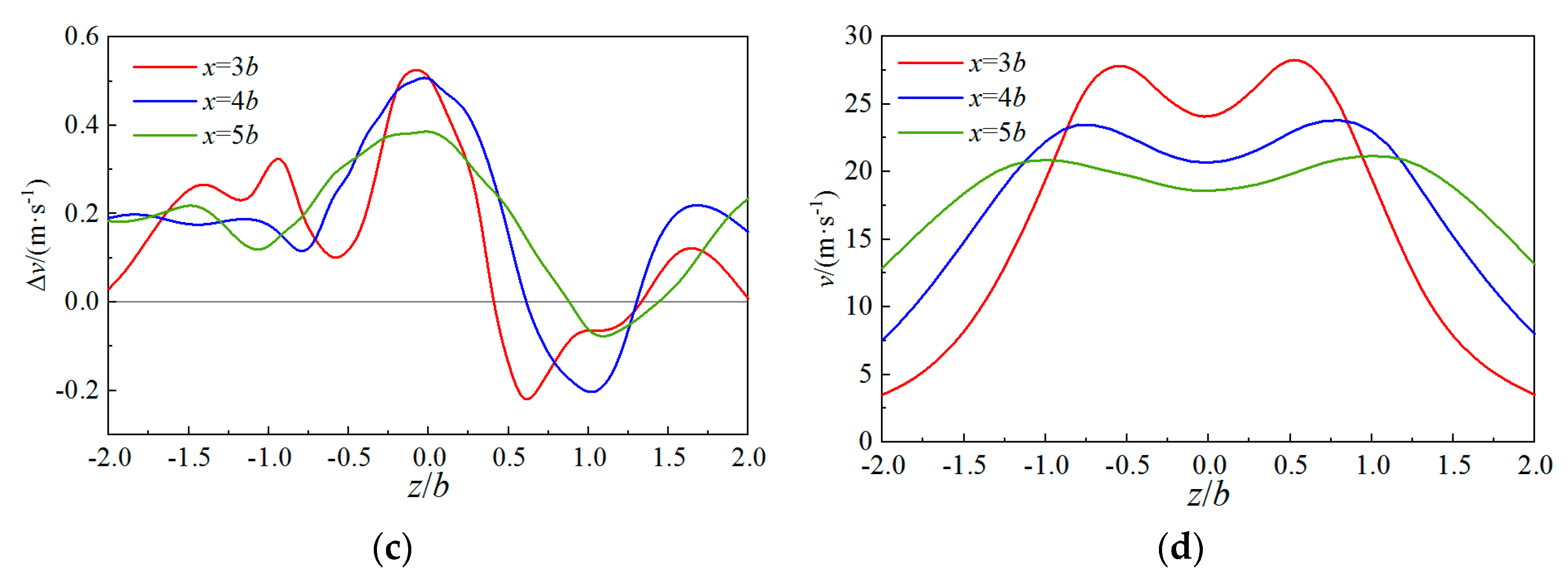 Aerospace 11 00916 g011b