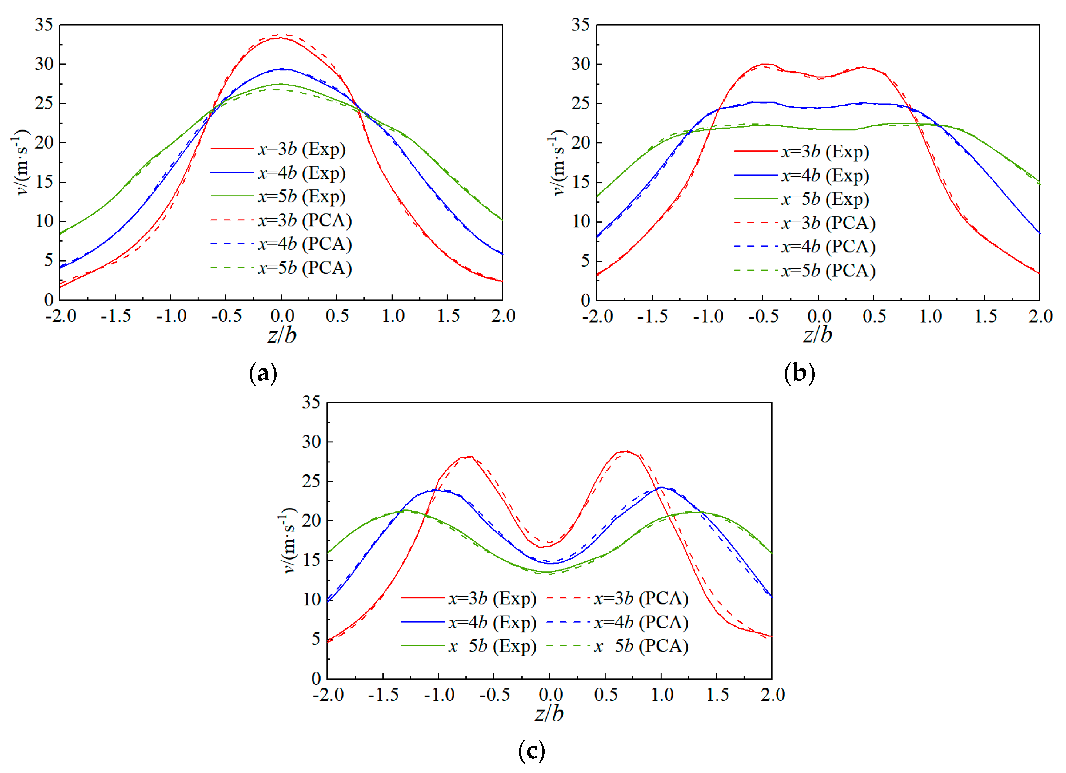 Aerospace 11 00916 g012