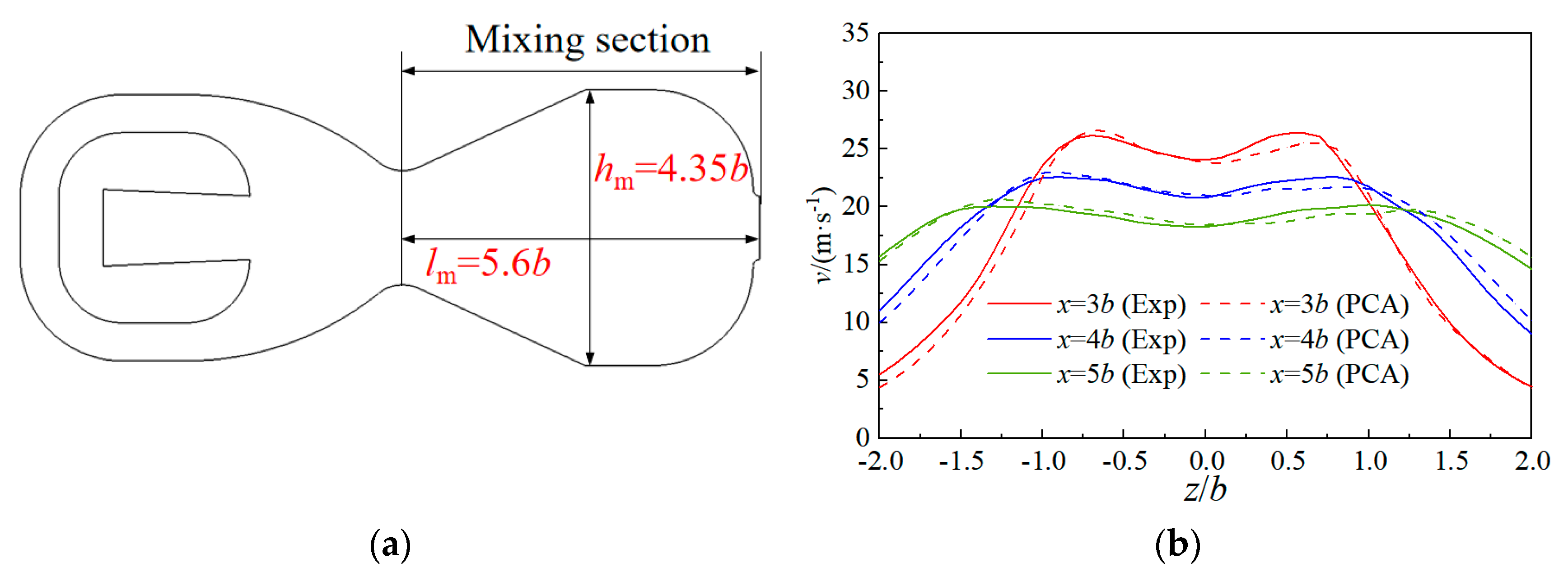 Aerospace 11 00916 g016
