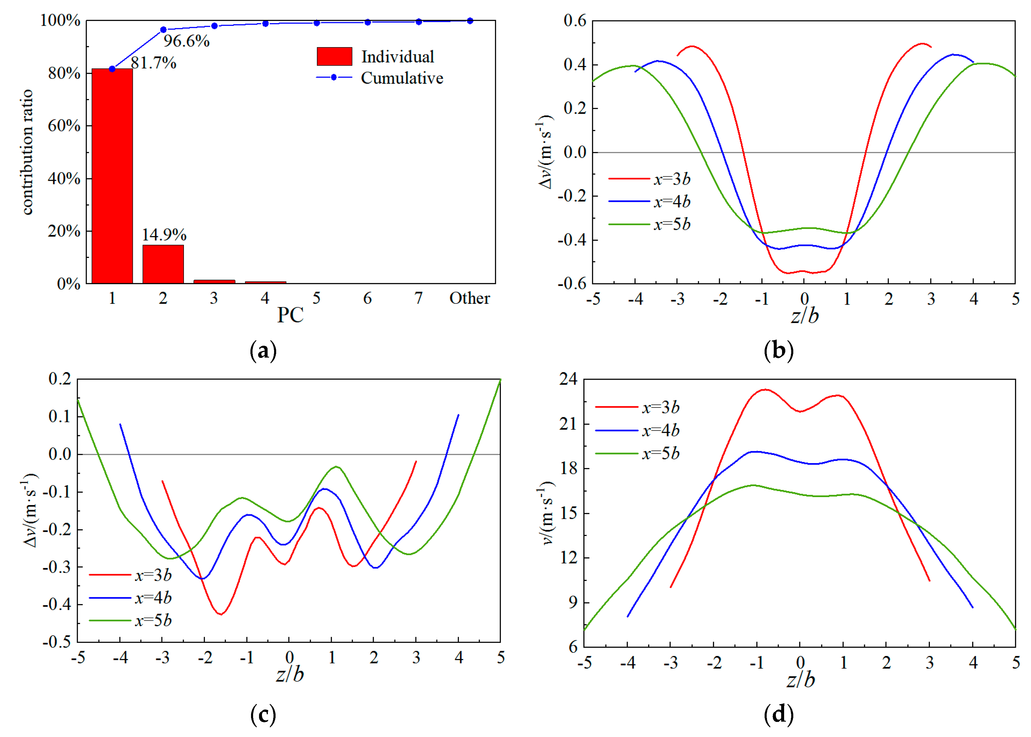Aerospace 11 00916 g019