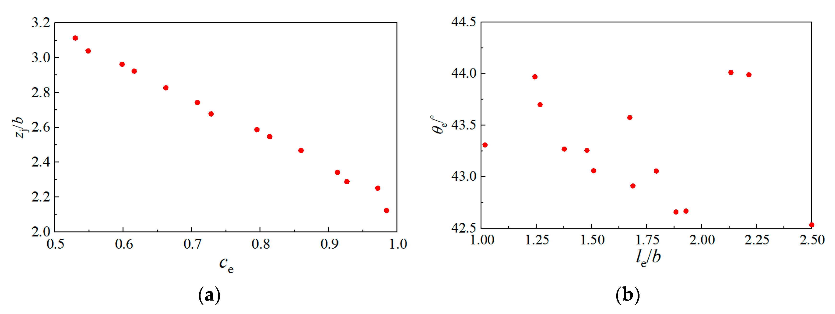 Aerospace 11 00916 g021