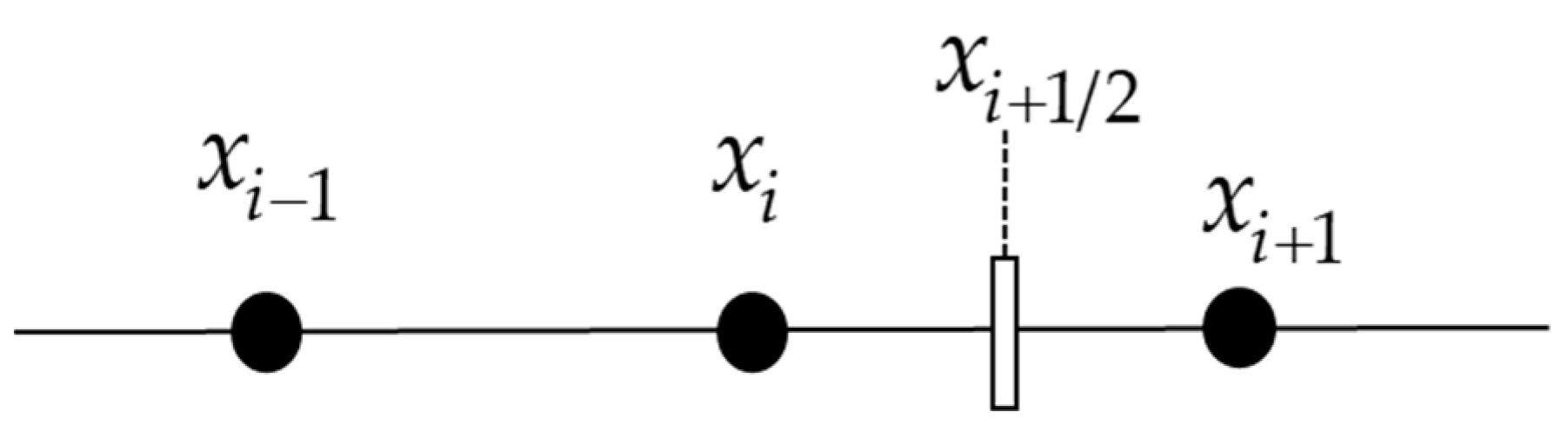 Aerospace 11 00917 g002