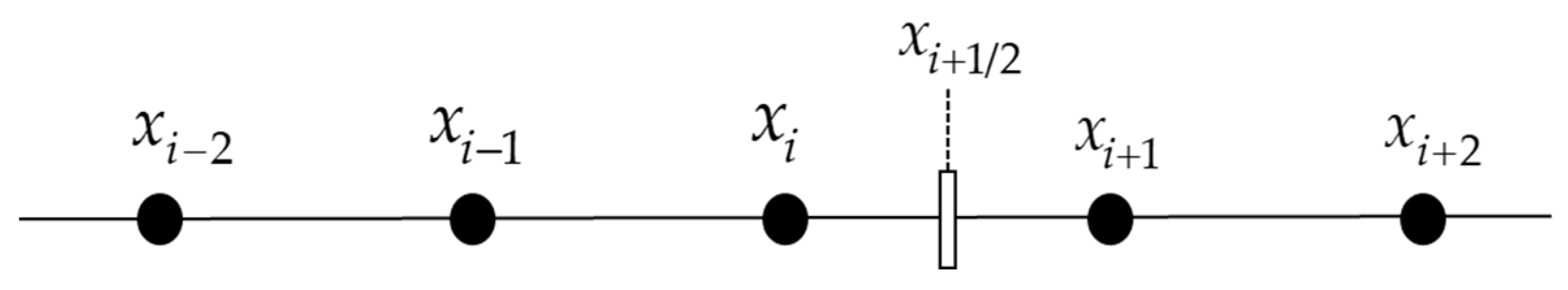 Aerospace 11 00917 g003