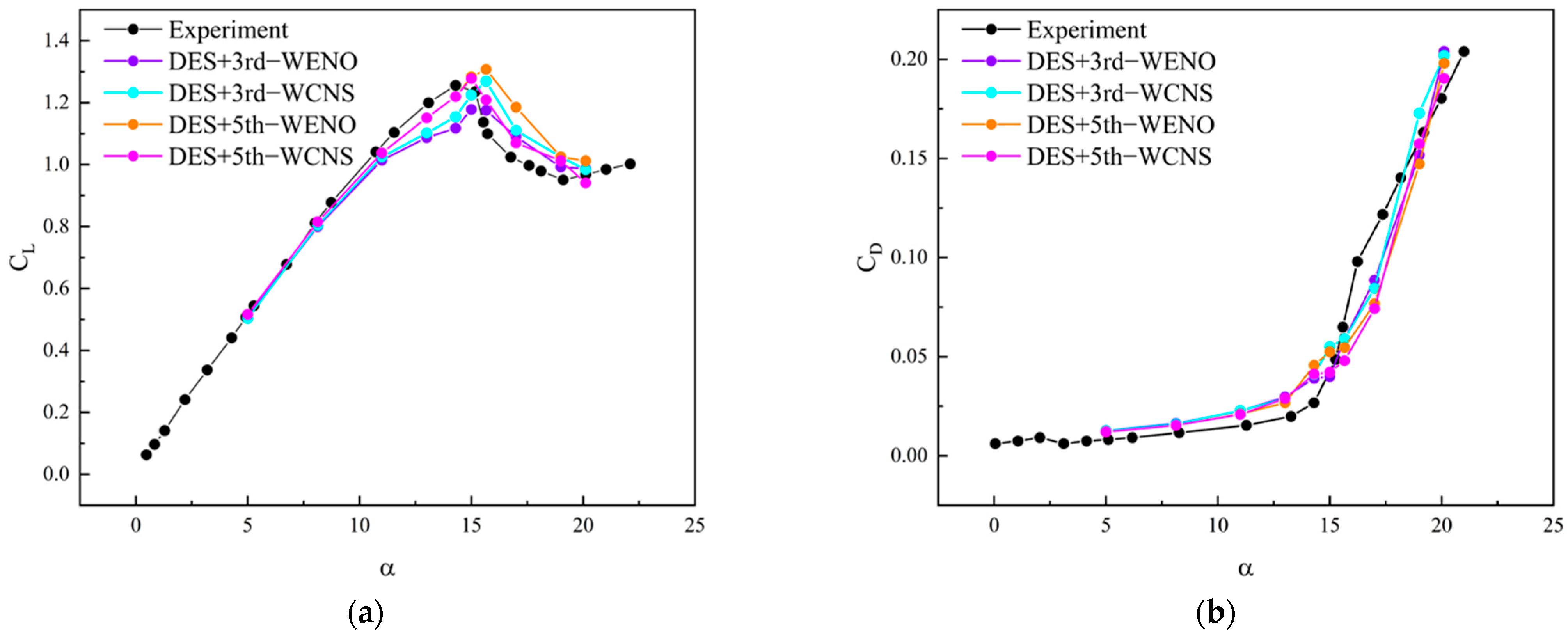 Aerospace 11 00917 g005