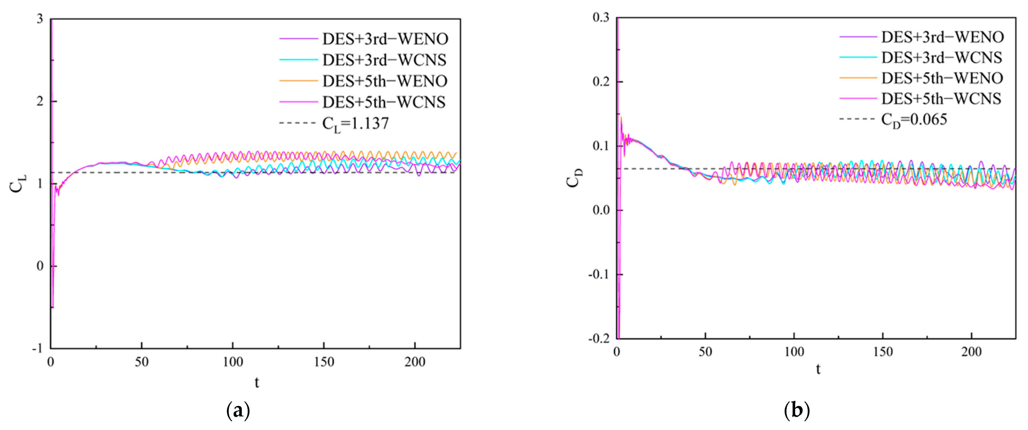 Aerospace 11 00917 g007