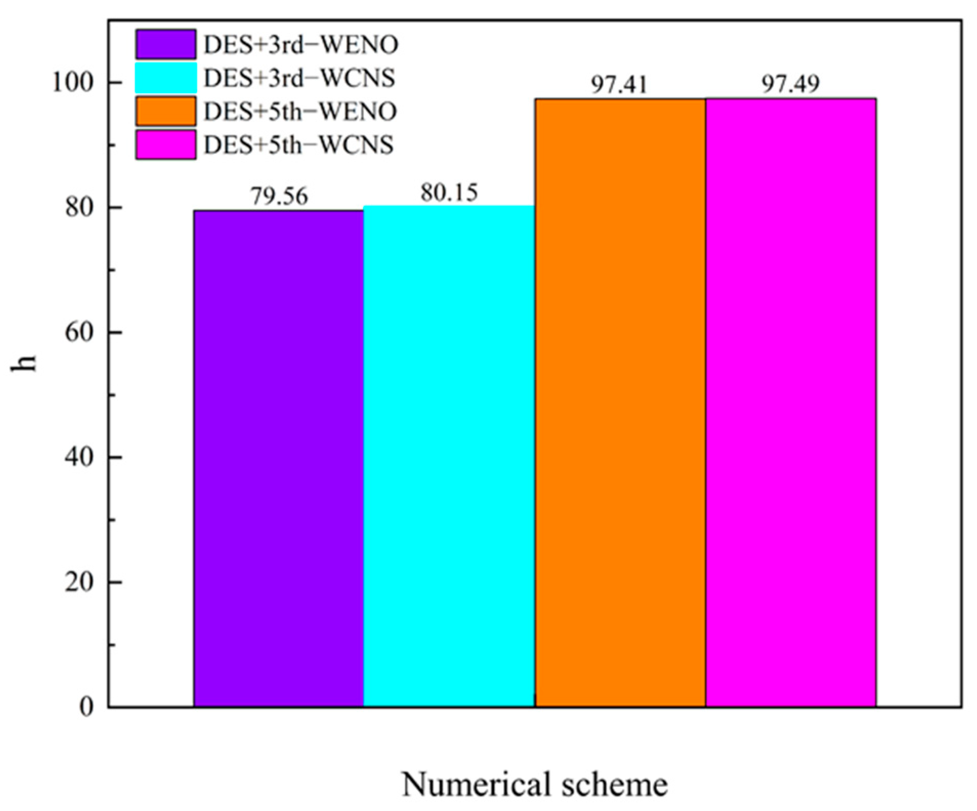 Aerospace 11 00917 g008
