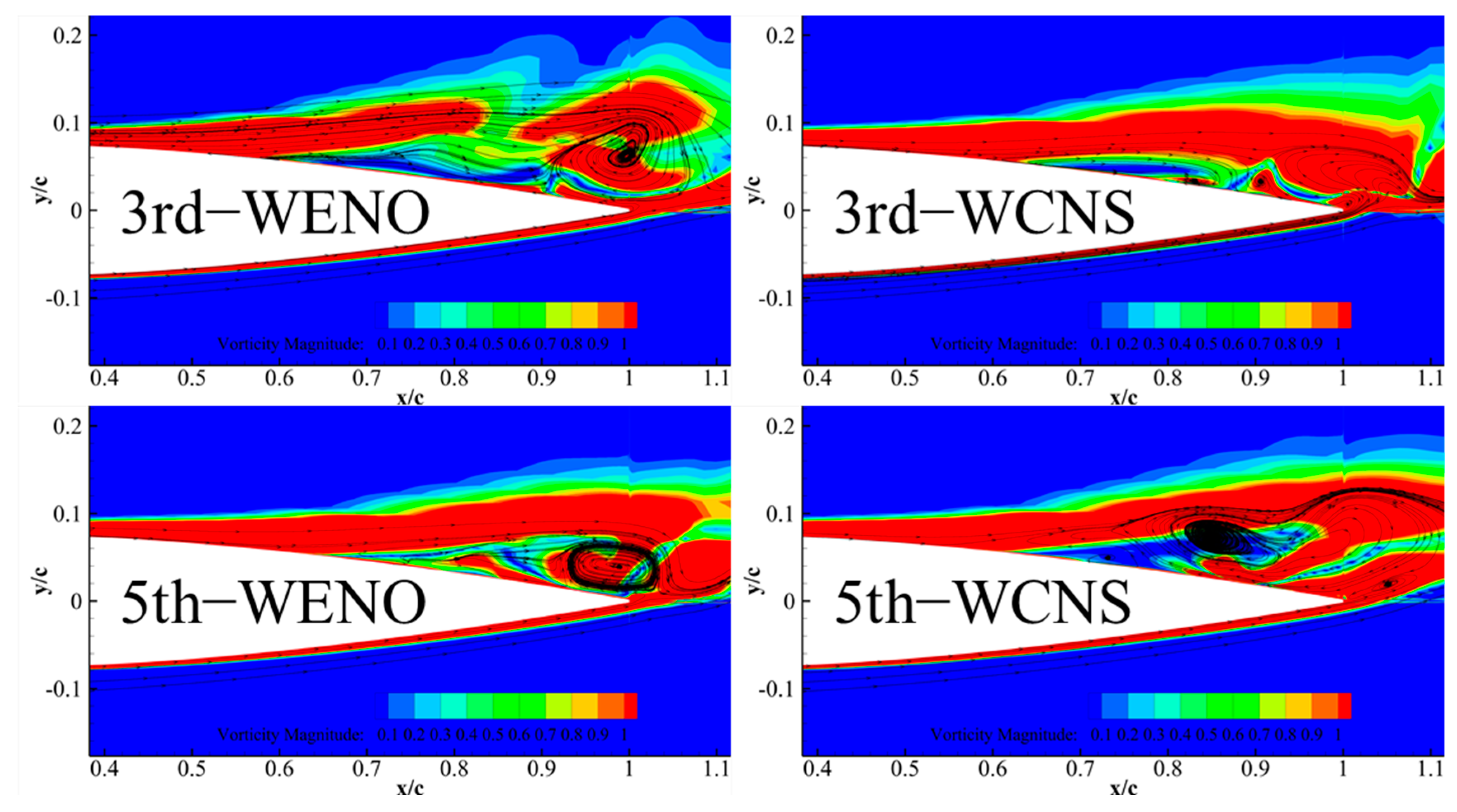 Aerospace 11 00917 g011