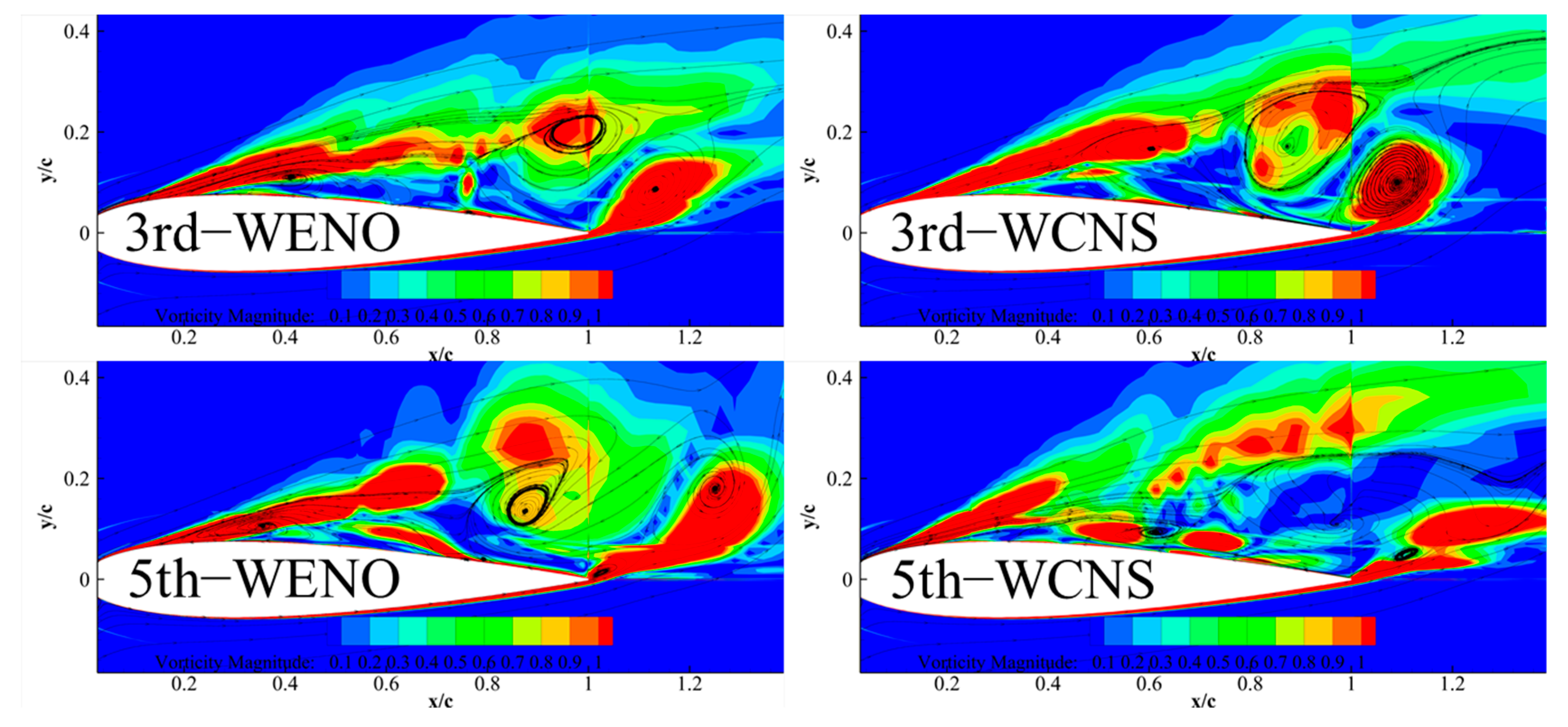 Aerospace 11 00917 g013