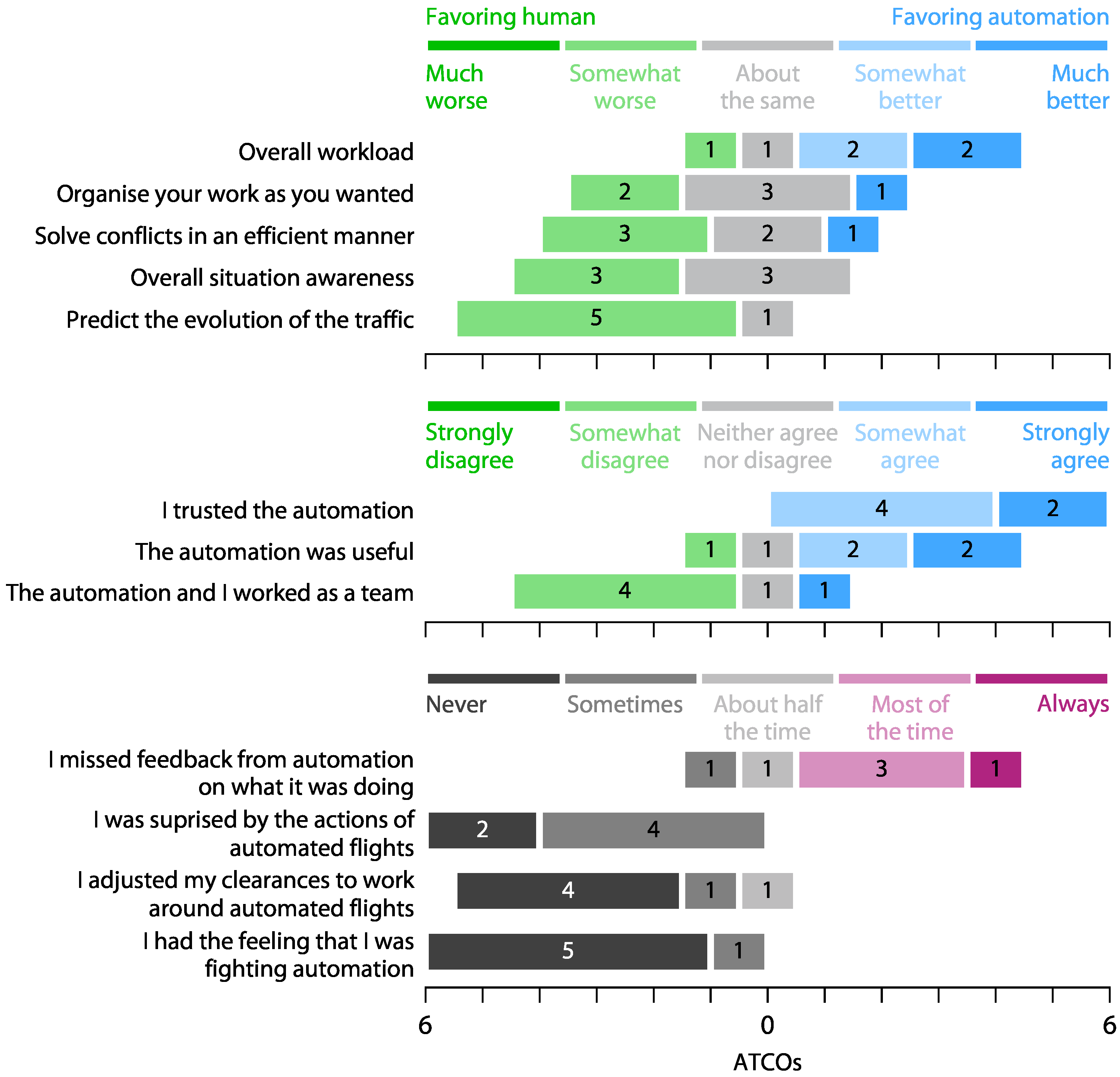 Aerospace 11 00919 g020