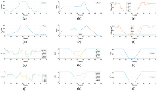 Modeling and Transition Flight Control of Distributed Propulsion–Wing ...
