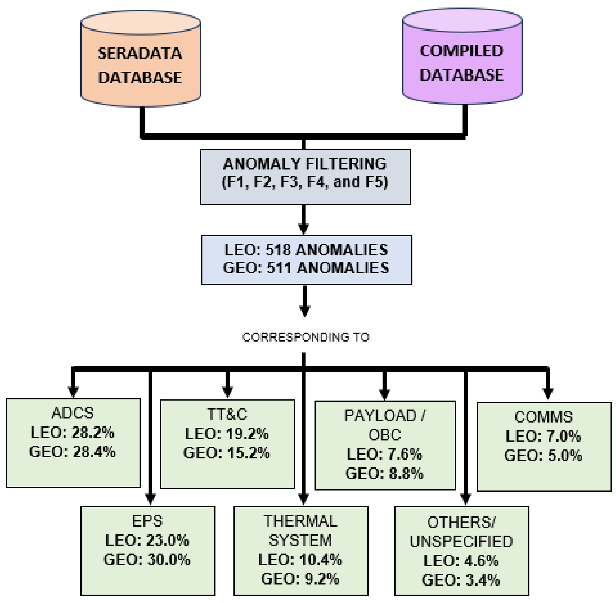 Aerospace 11 00924 g002