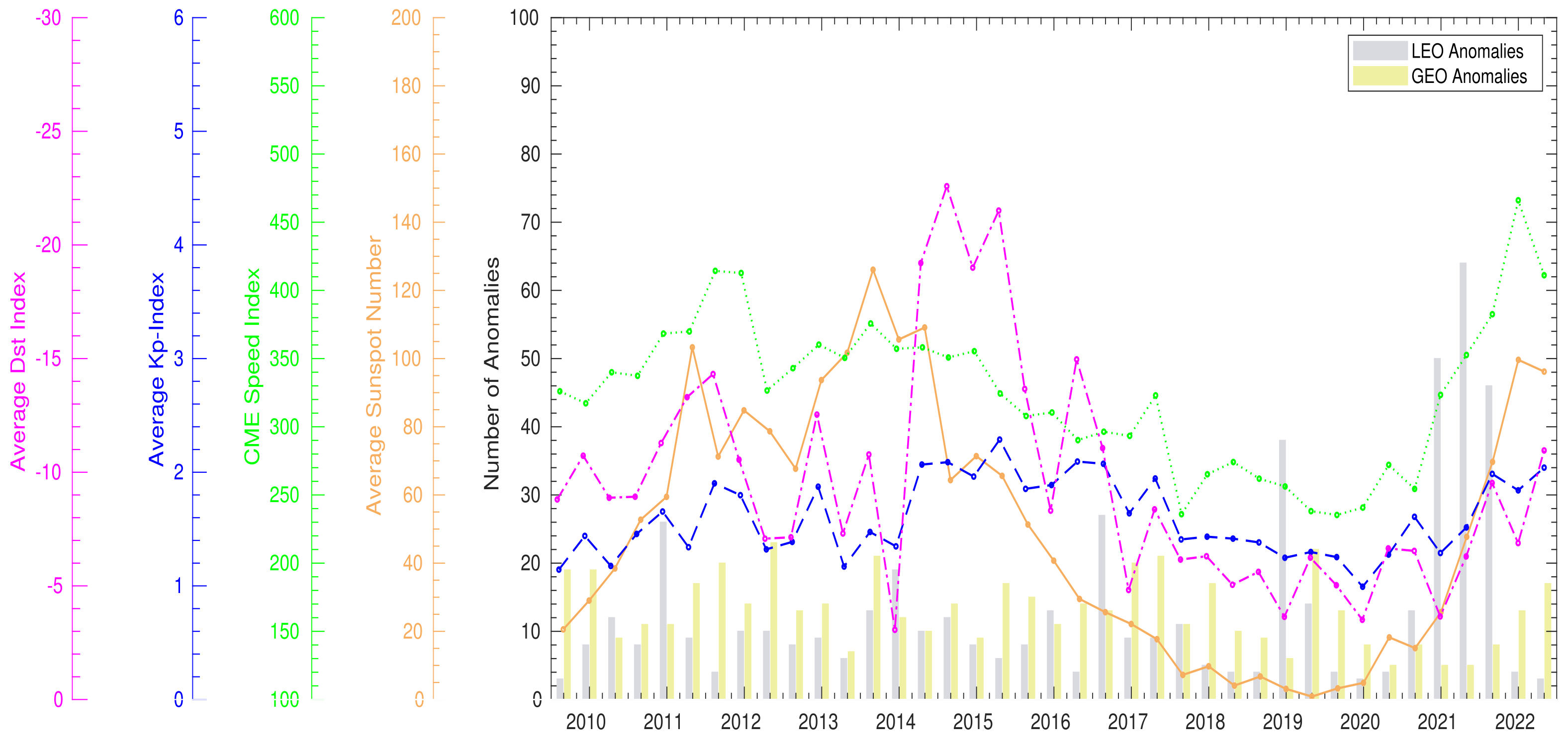 Aerospace 11 00924 g003