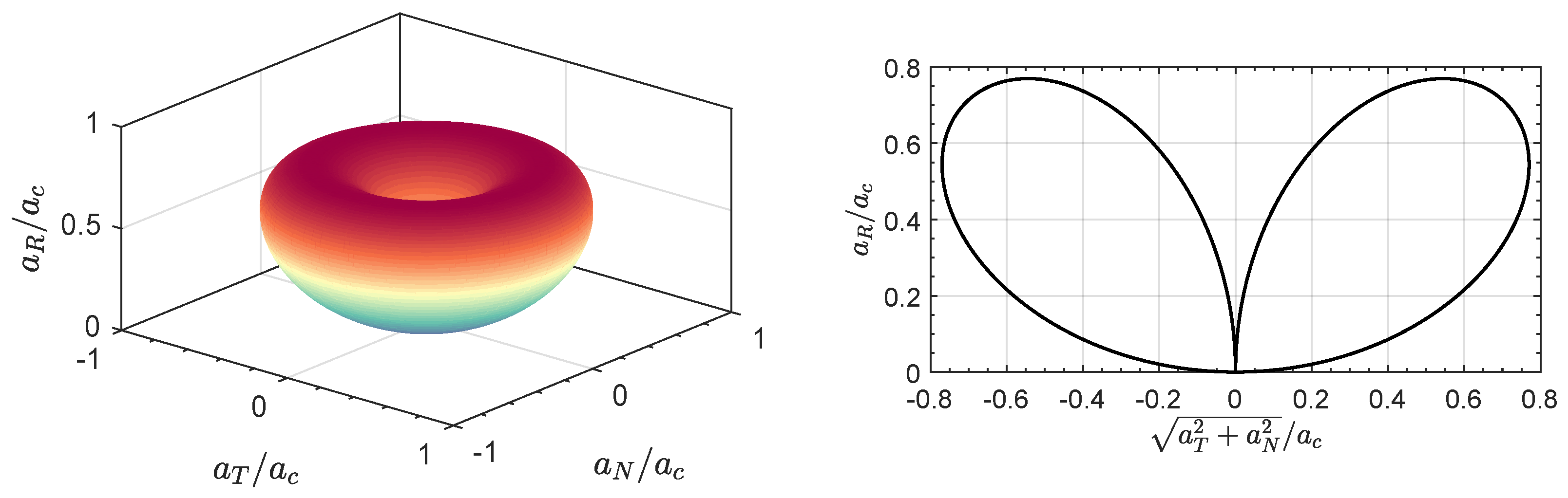 Aerospace 11 00925 g005 Aerospace 11 00925 g005