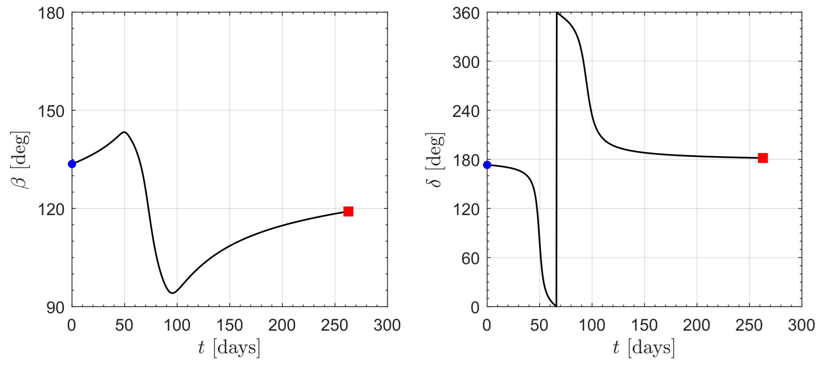 Aerospace 11 00925 g008 Aerospace 11 00925 g008