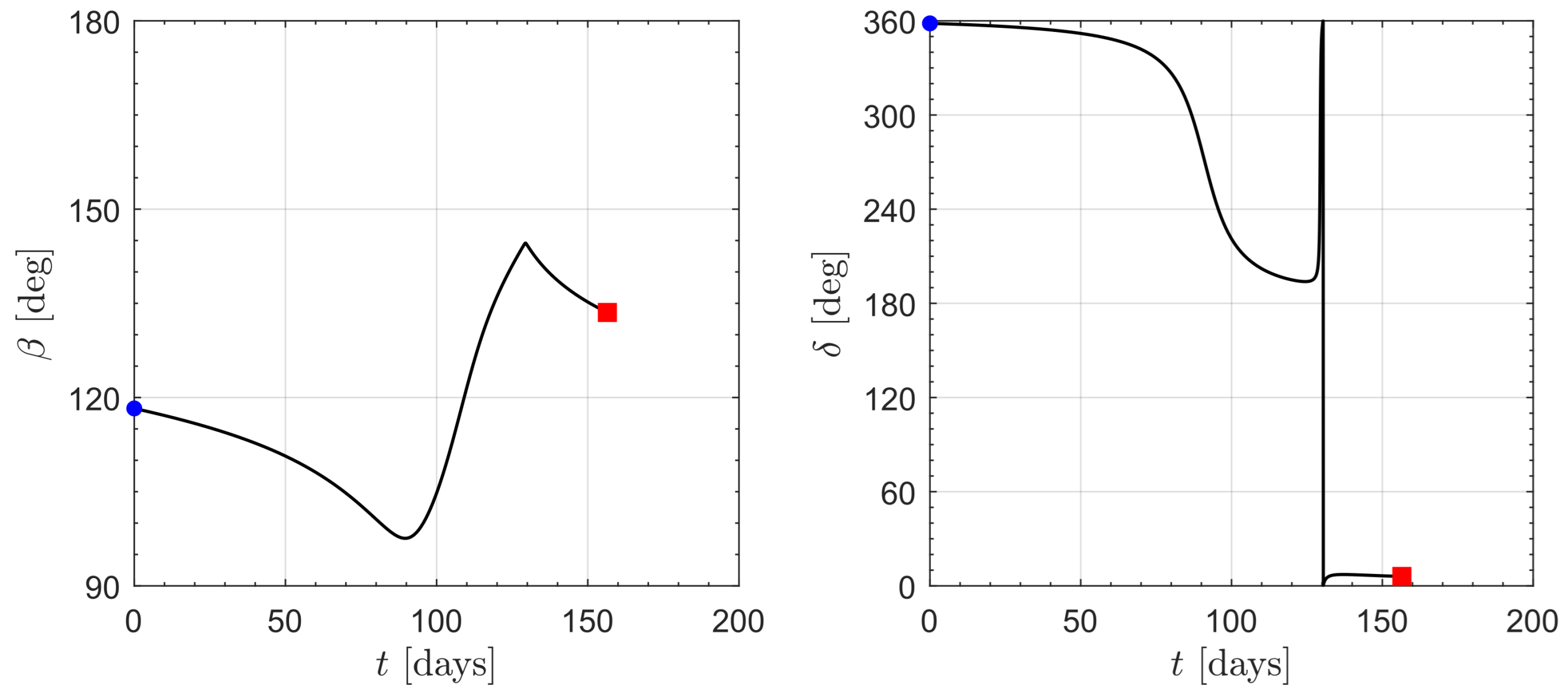 Aerospace 11 00925 g010 Aerospace 11 00925 g010