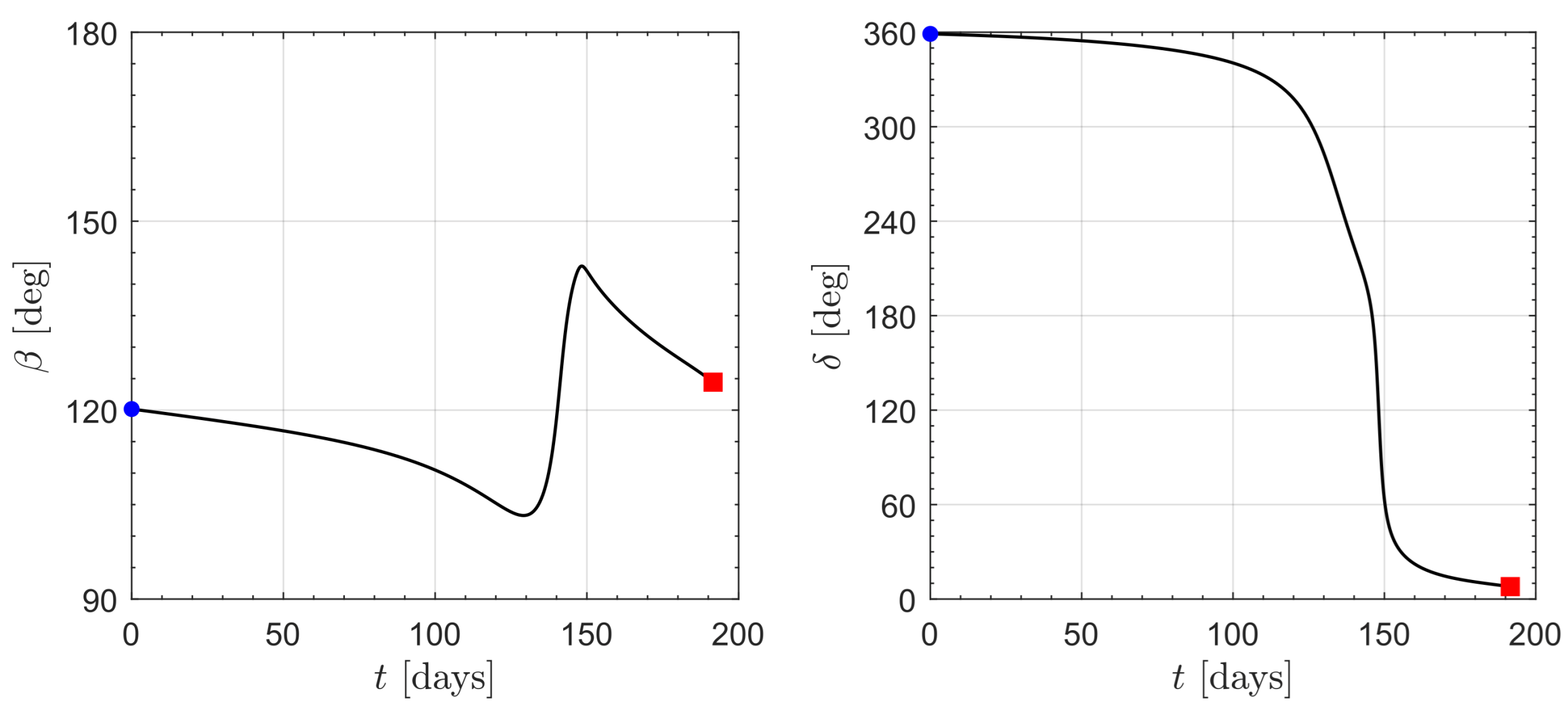 Aerospace 11 00925 g012 Aerospace 11 00925 g012