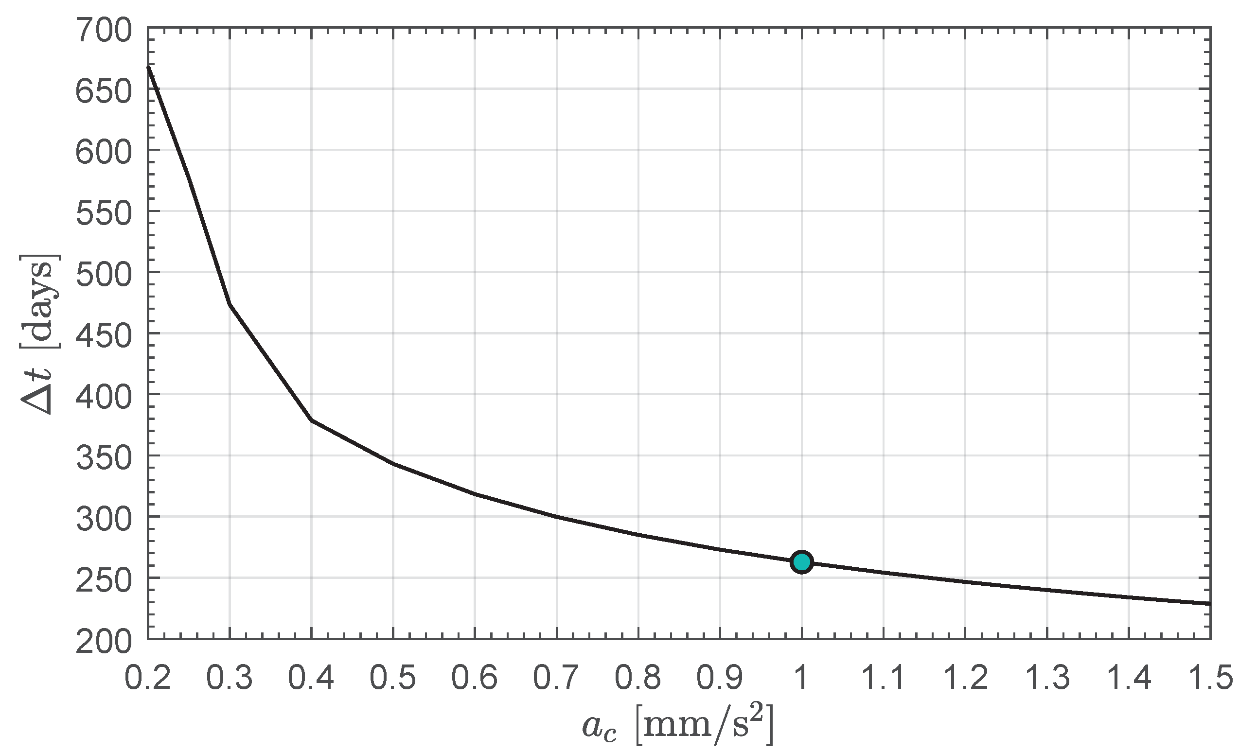 Aerospace 11 00925 g013 Aerospace 11 00925 g013