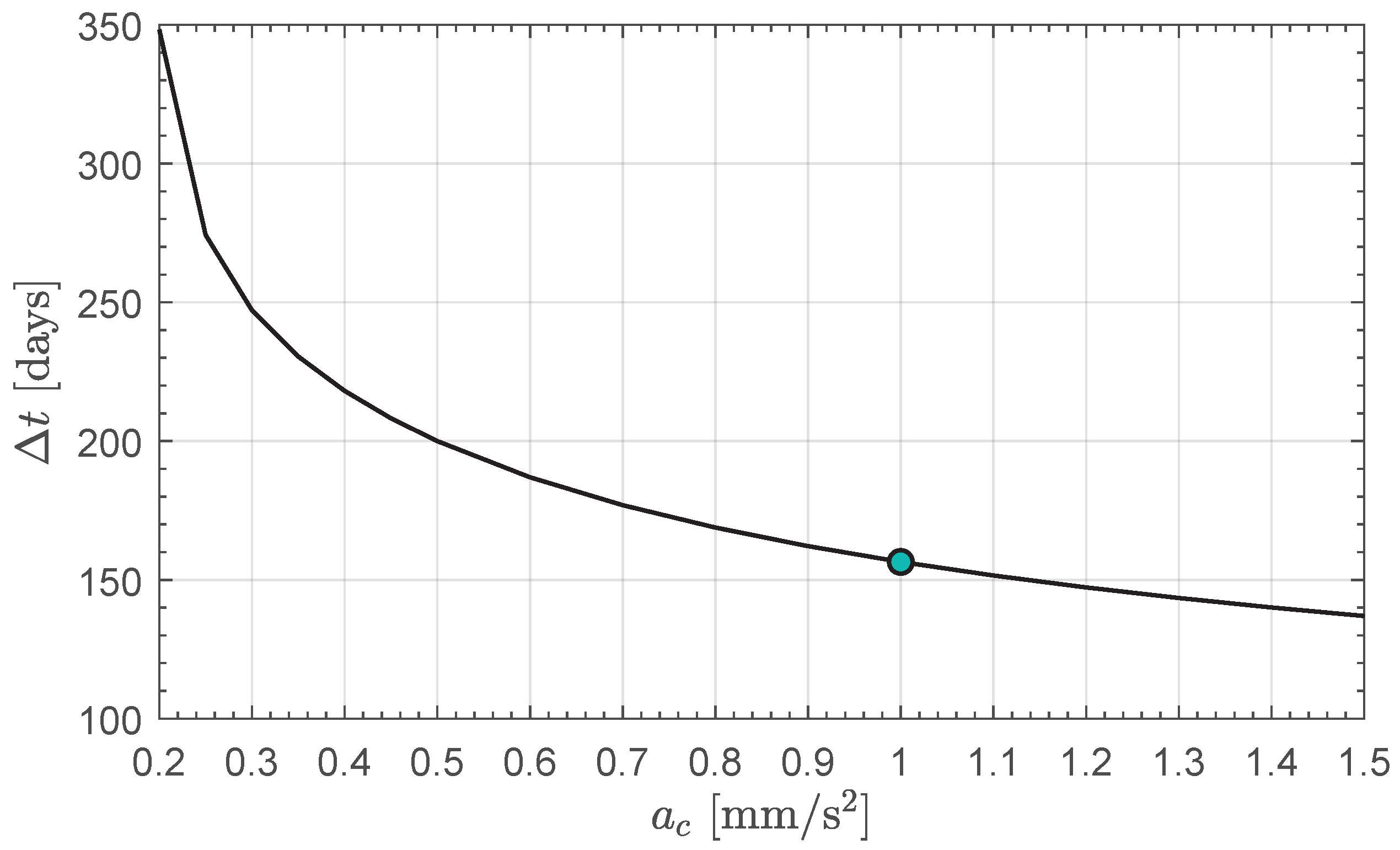 Aerospace 11 00925 g014 Aerospace 11 00925 g014