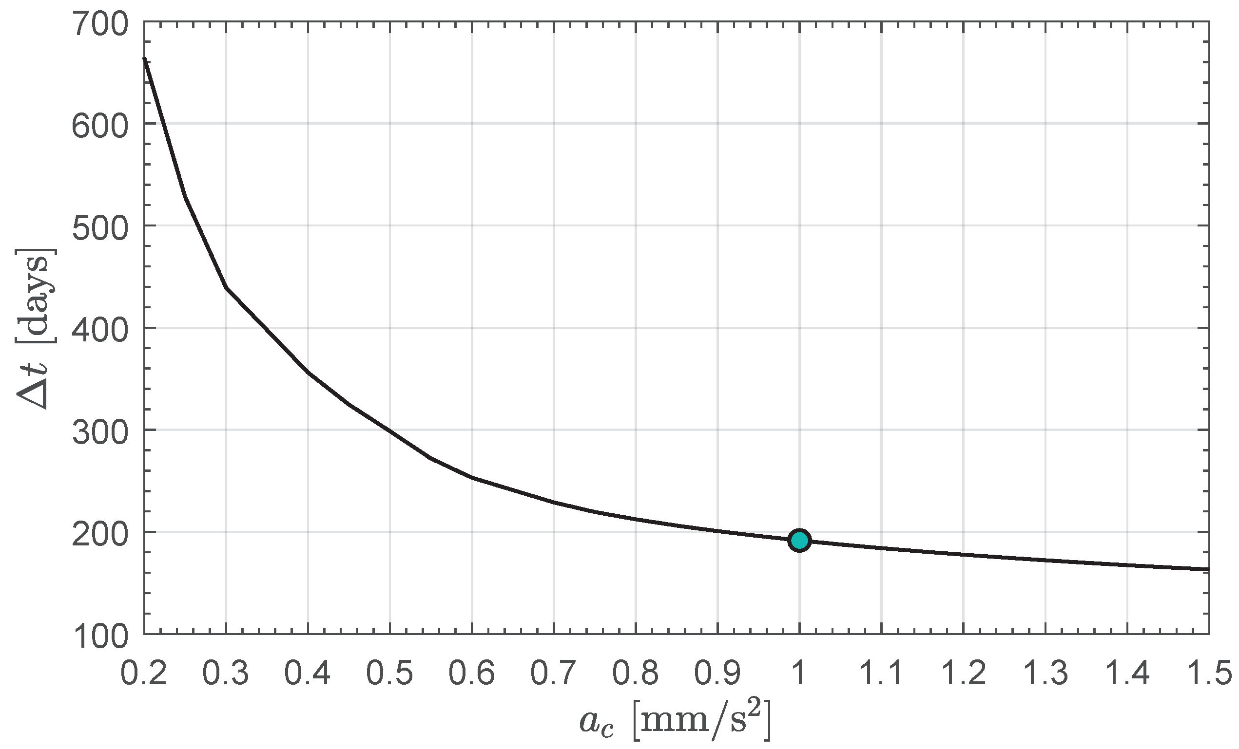 Aerospace 11 00925 g015 Aerospace 11 00925 g015
