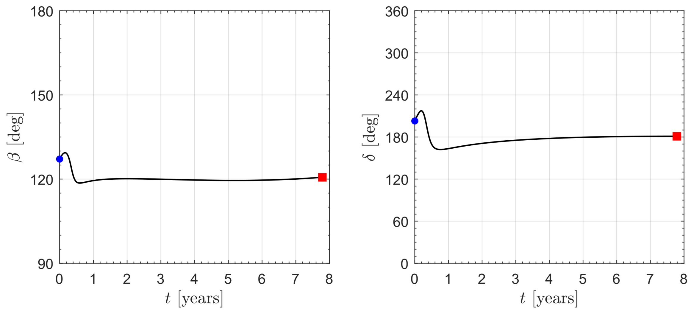 Aerospace 11 00925 g017 Aerospace 11 00925 g017