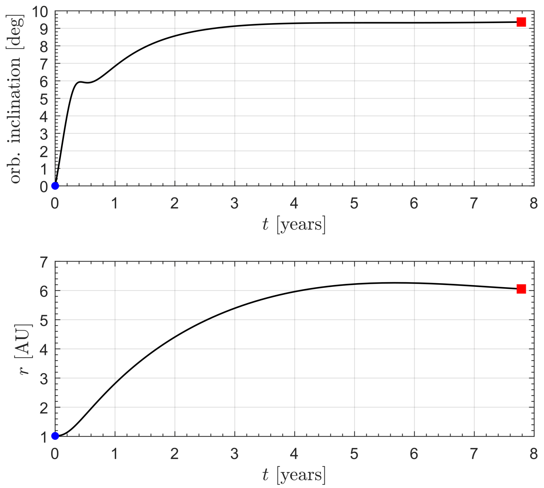 Aerospace 11 00925 g018 Aerospace 11 00925 g018