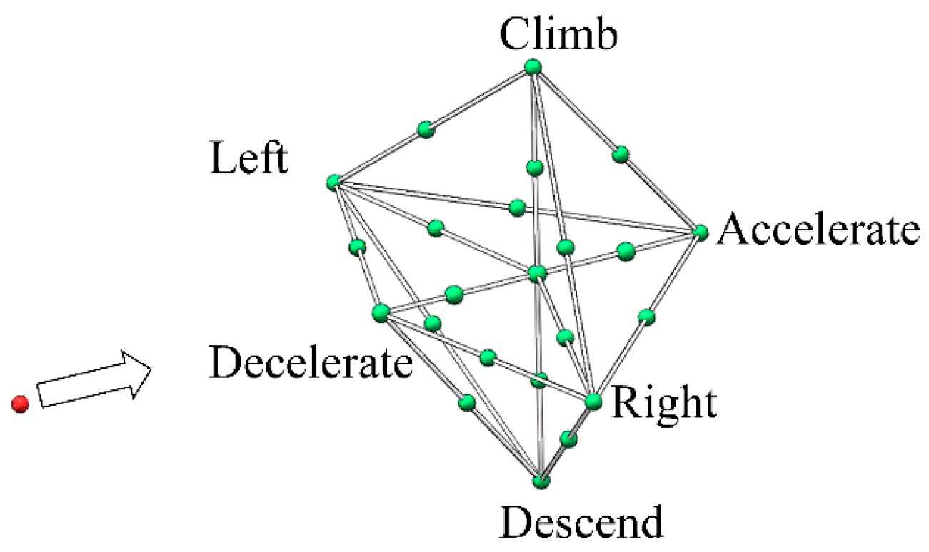 Aerospace 11 00929 g003