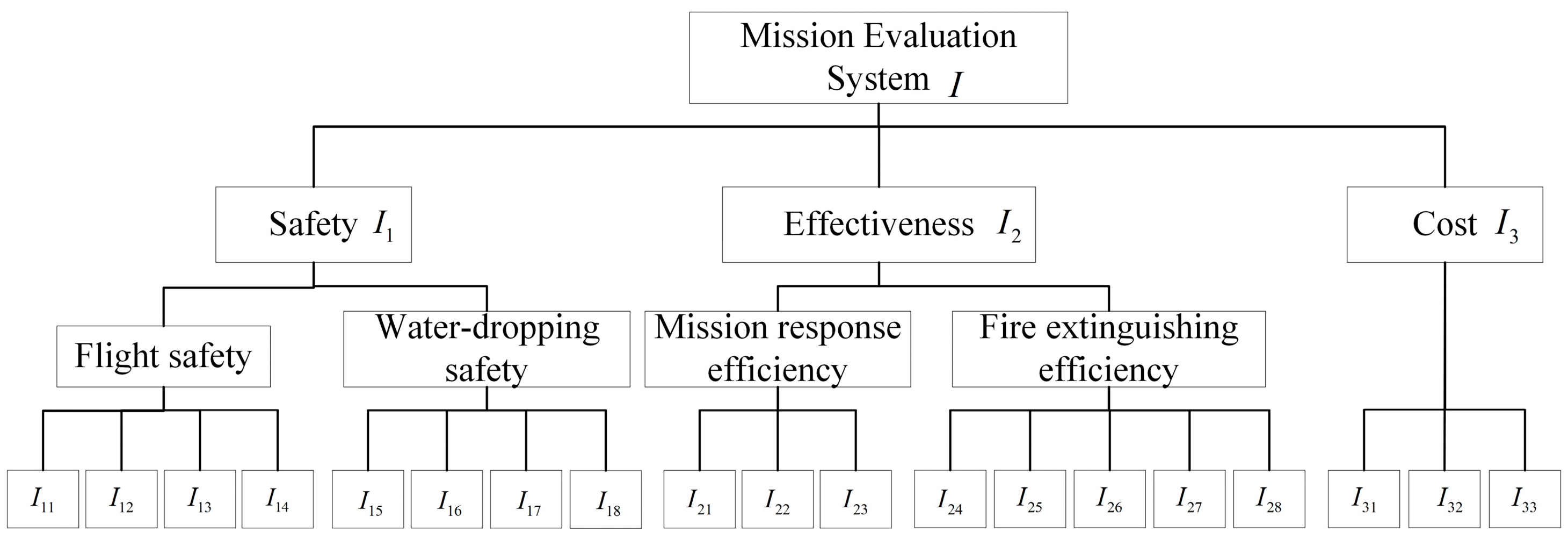Aerospace 11 00929 g004